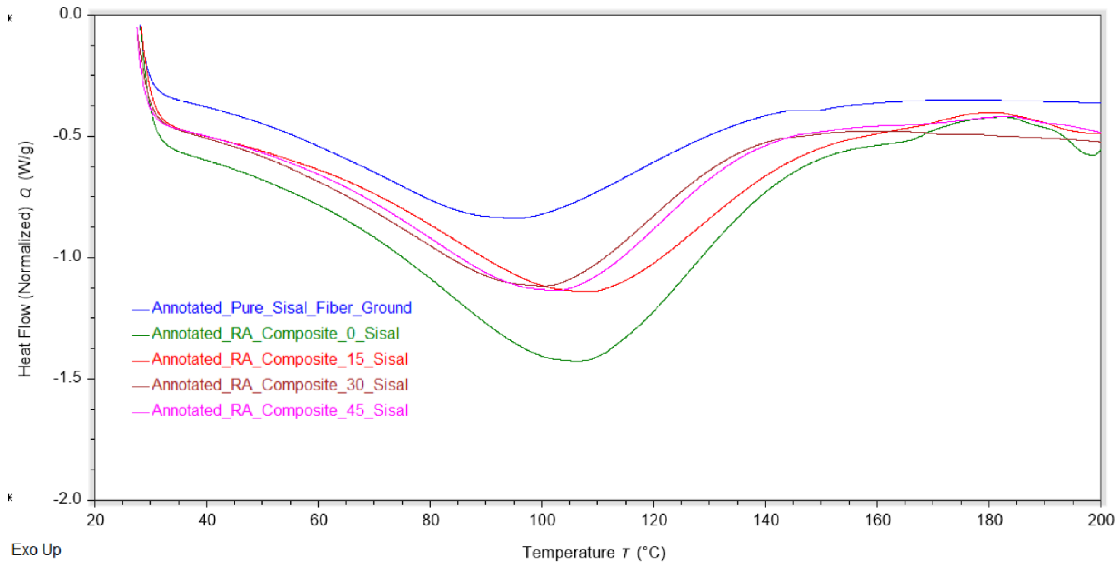 Preprints 187987 g009