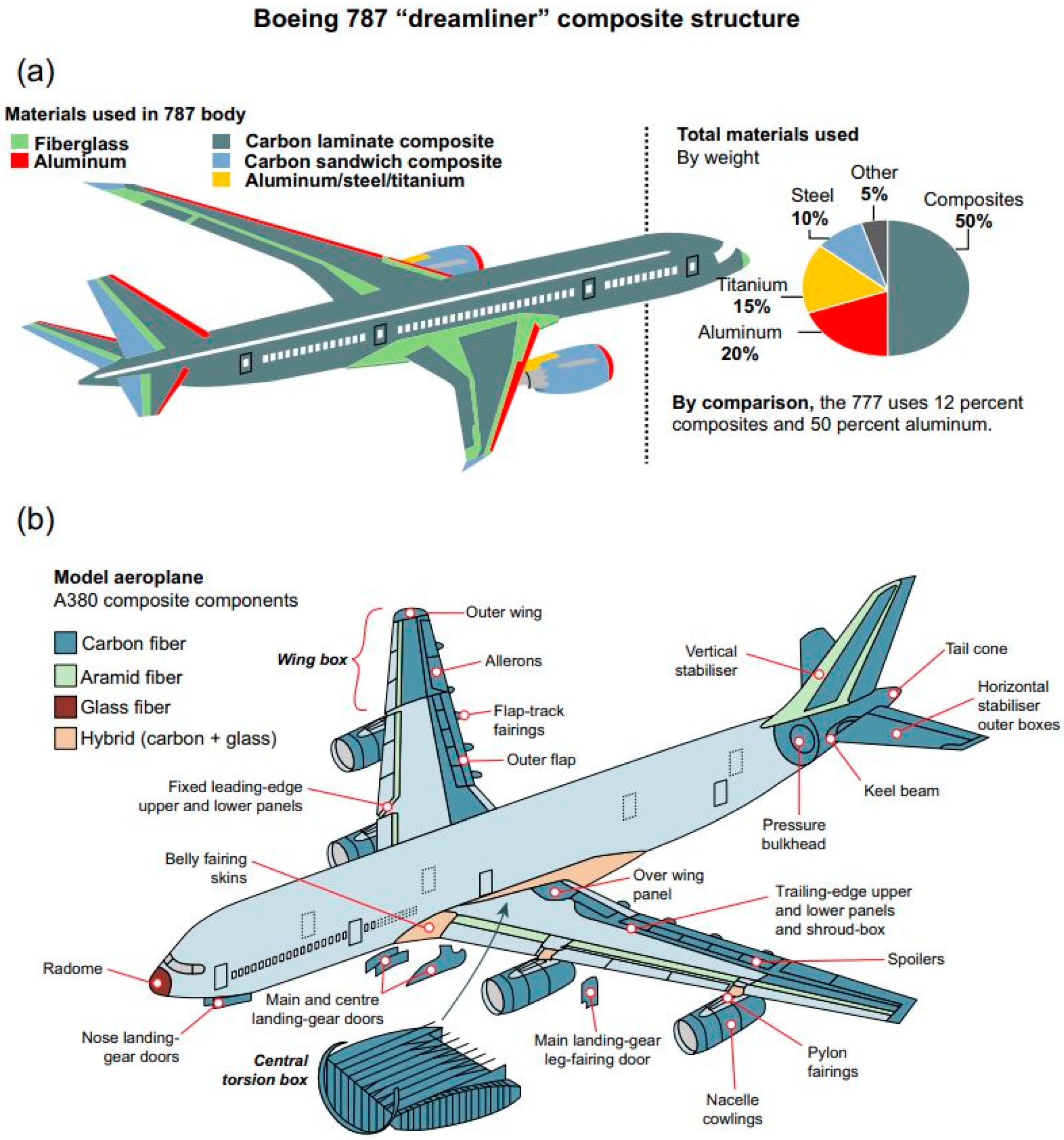 Preprints 151471 g005
