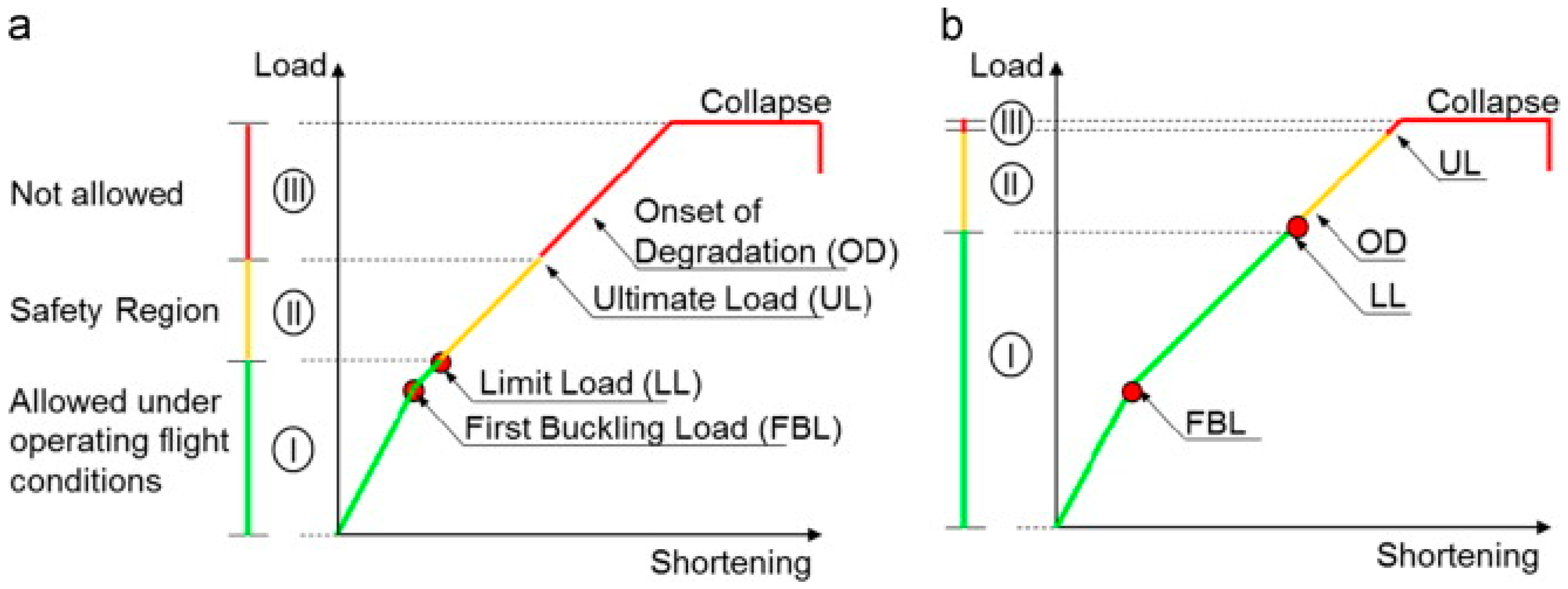 Preprints 151471 g006