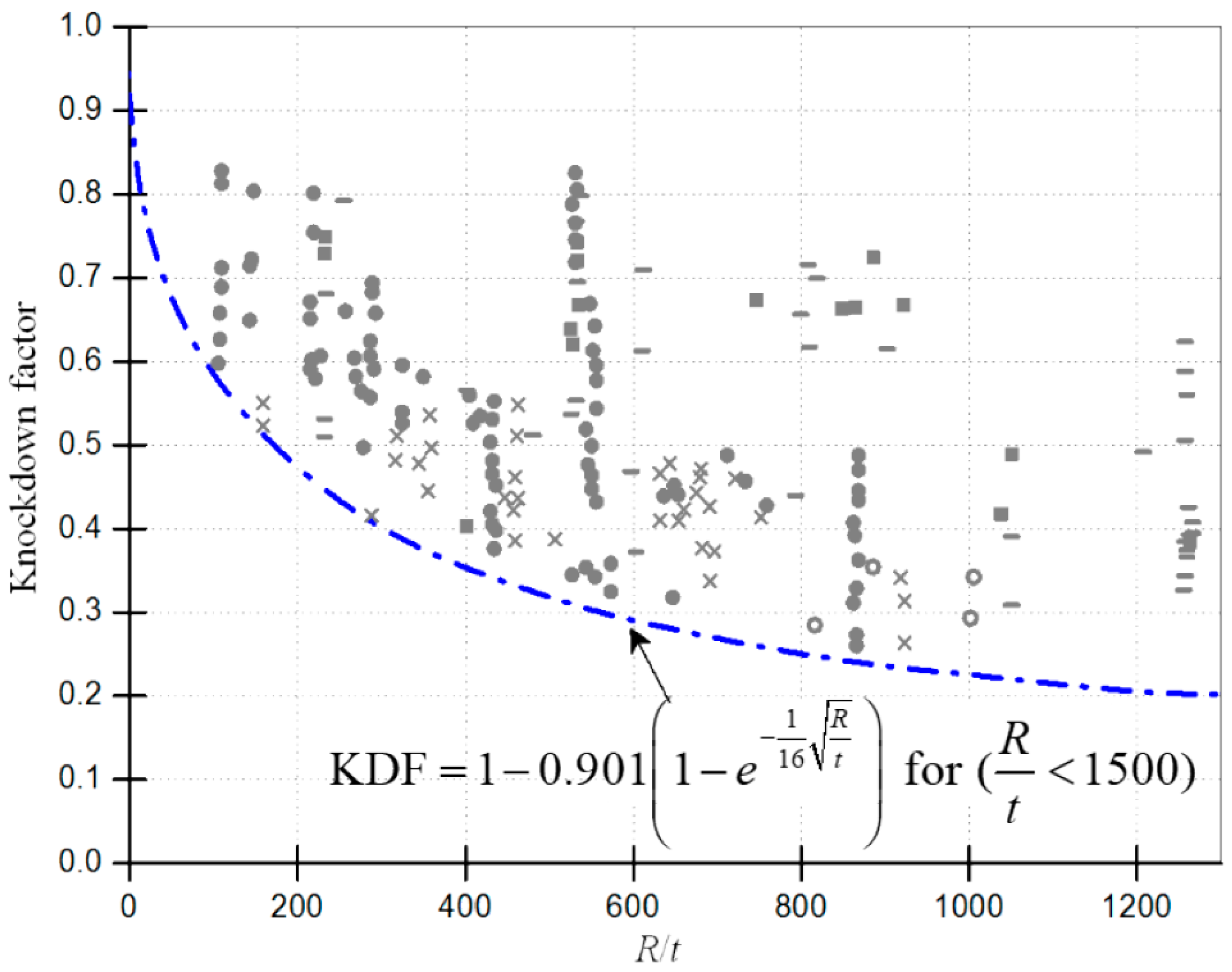 Preprints 151471 g009