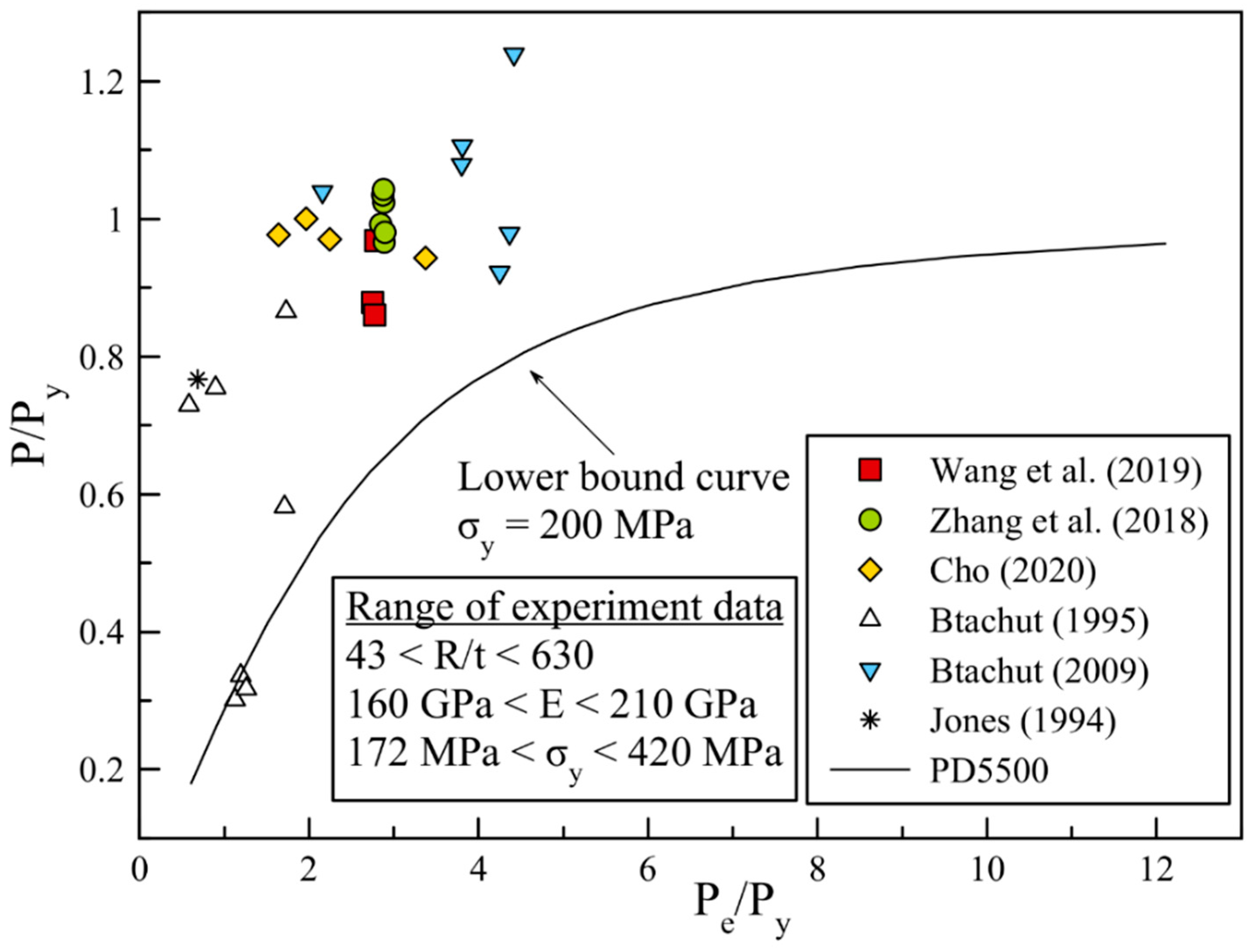 Preprints 151471 g012