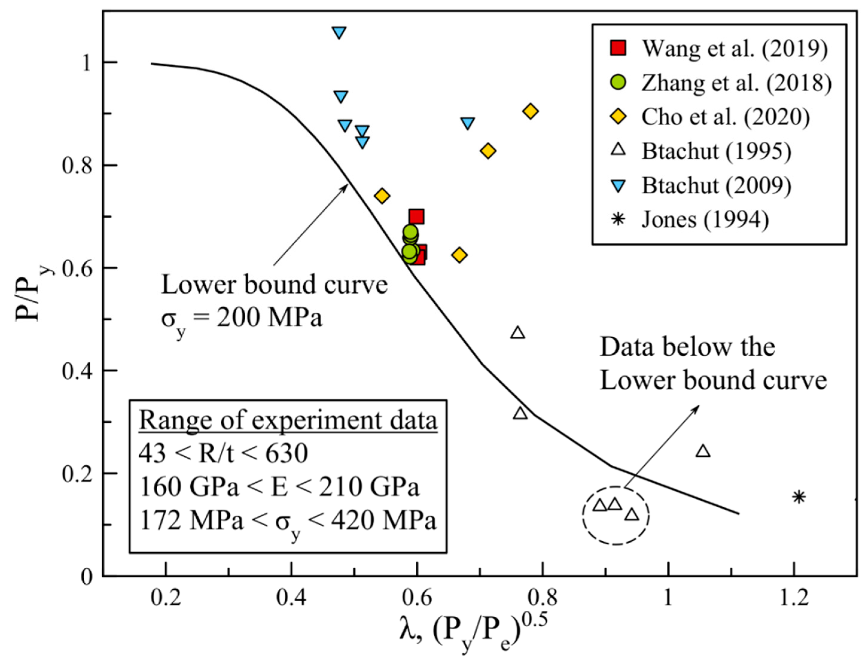 Preprints 151471 g013