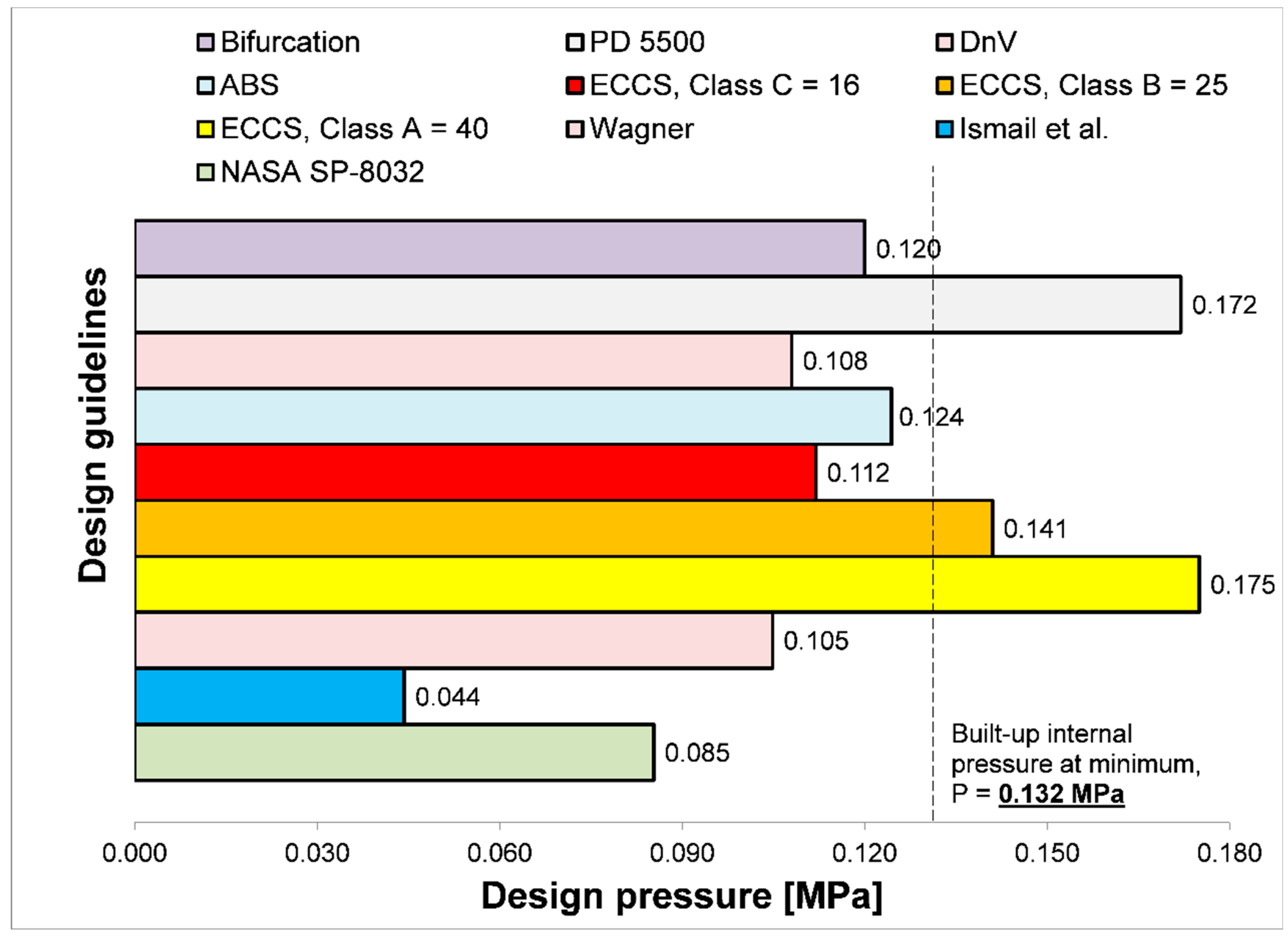 Preprints 151471 g014