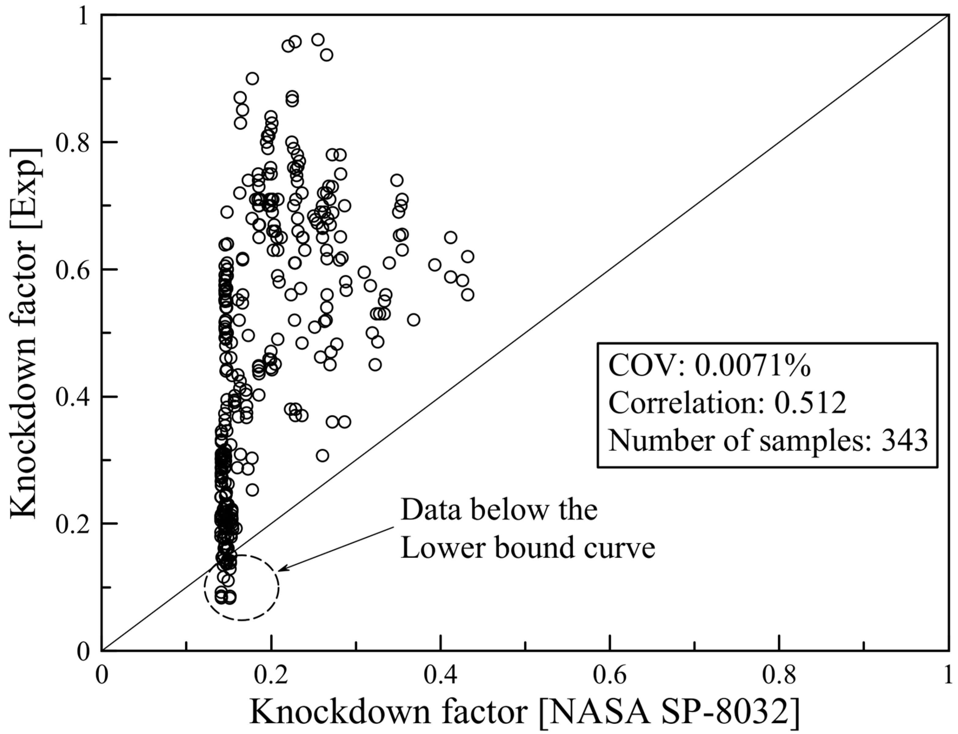 Preprints 151471 g015