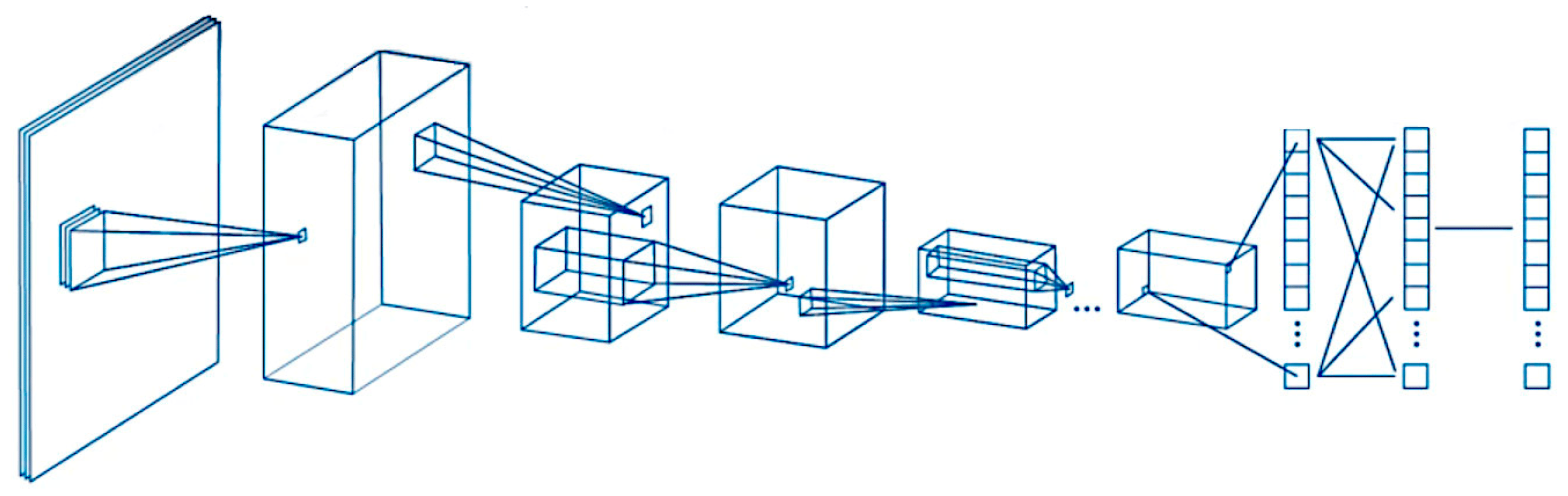 Preprints 150152 g004