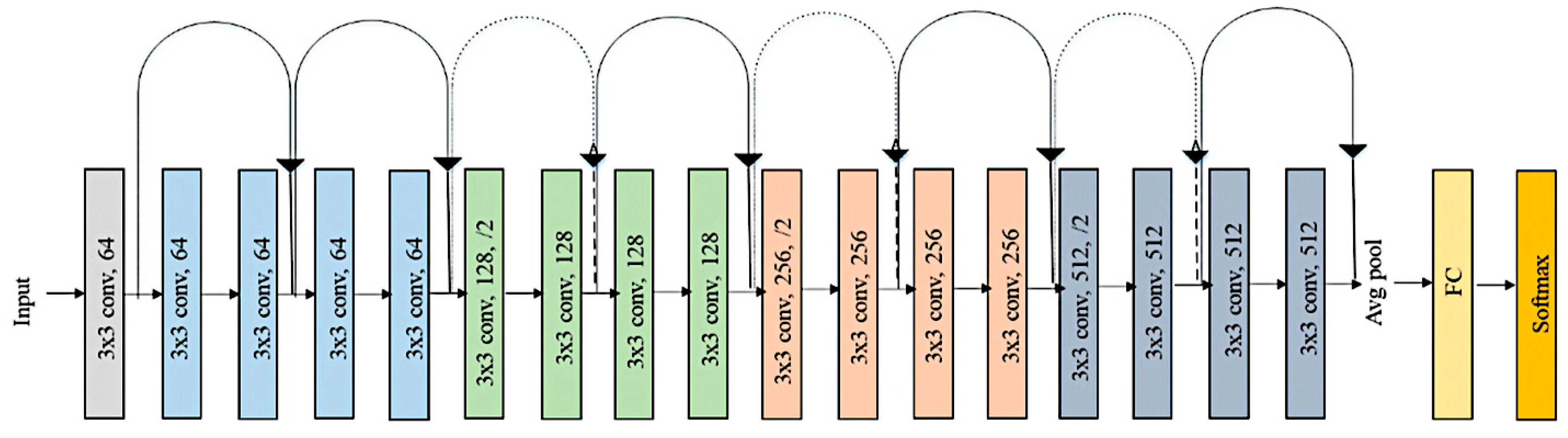 Preprints 150152 g005