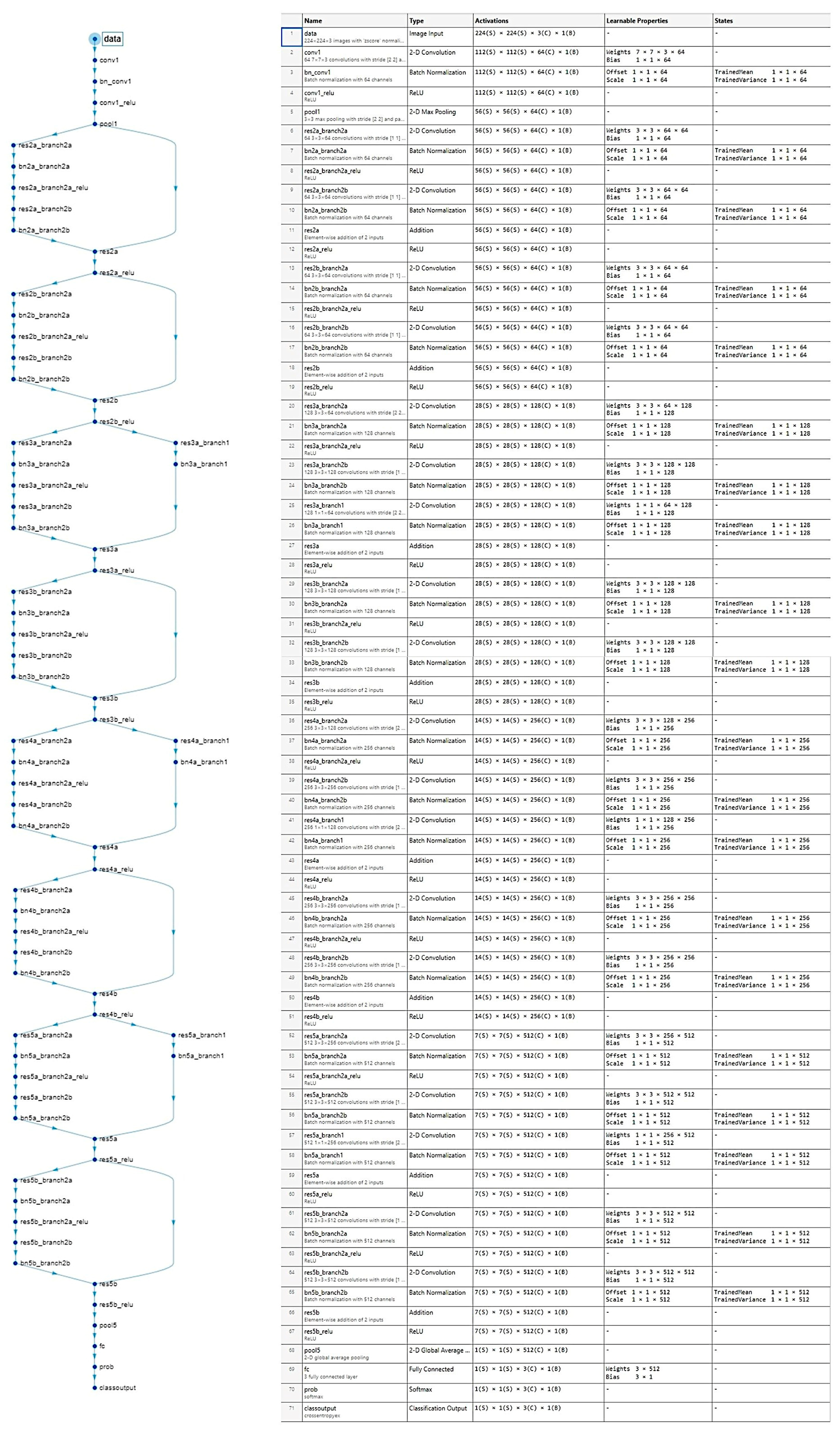 Preprints 150152 g008