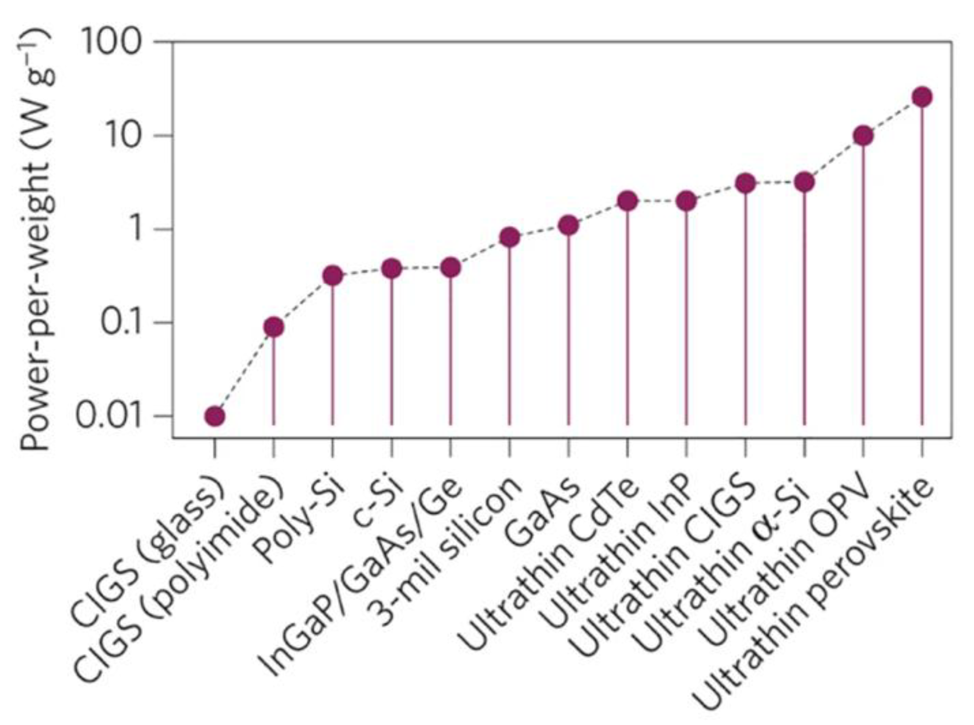 Preprints 151123 g004
