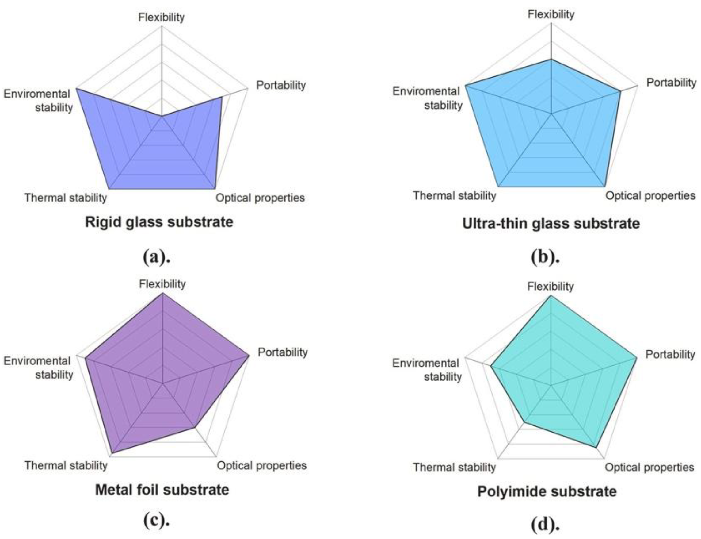 Preprints 151123 g005