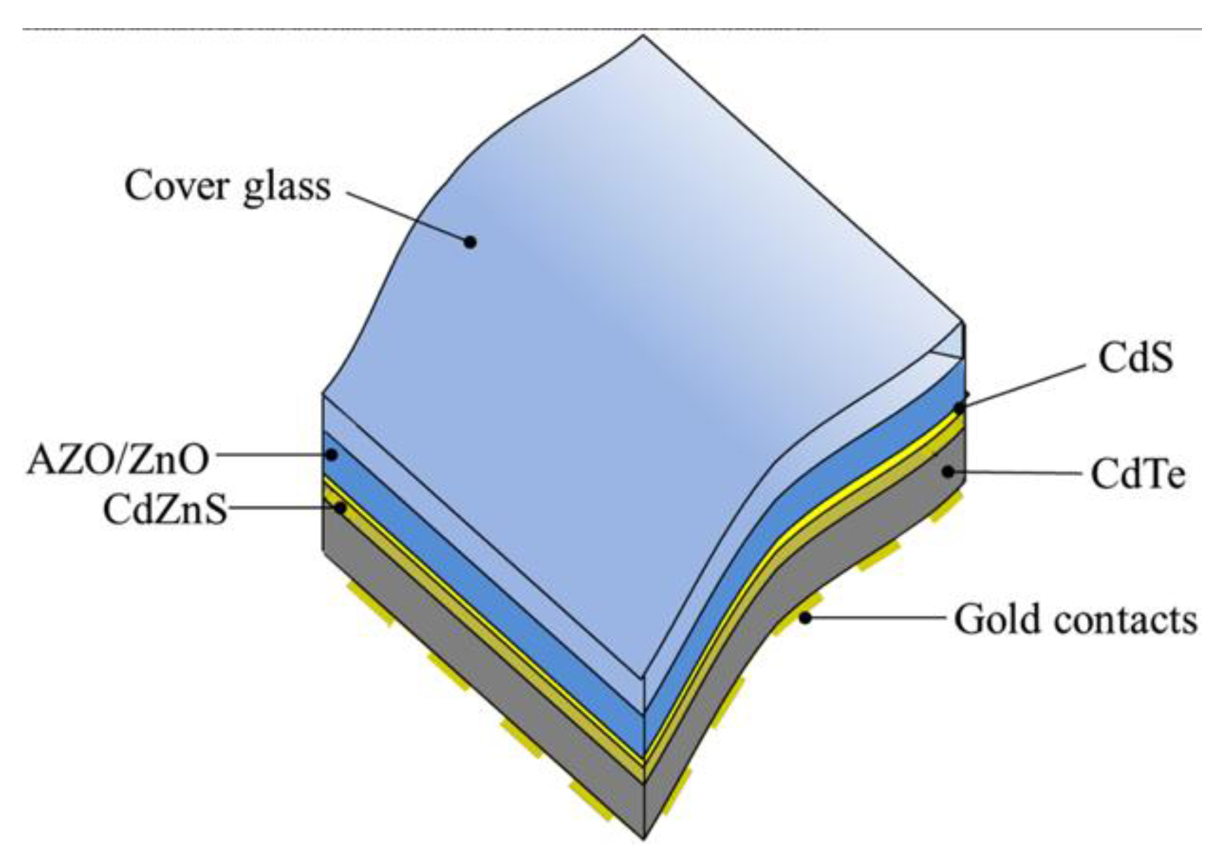 Preprints 151123 g006