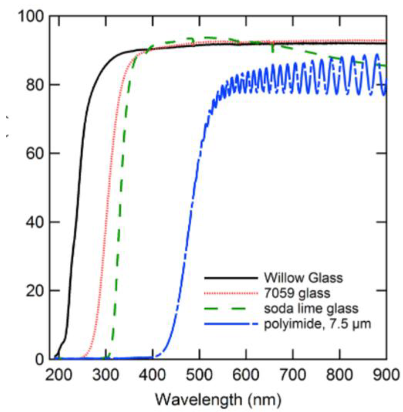 Preprints 151123 g007