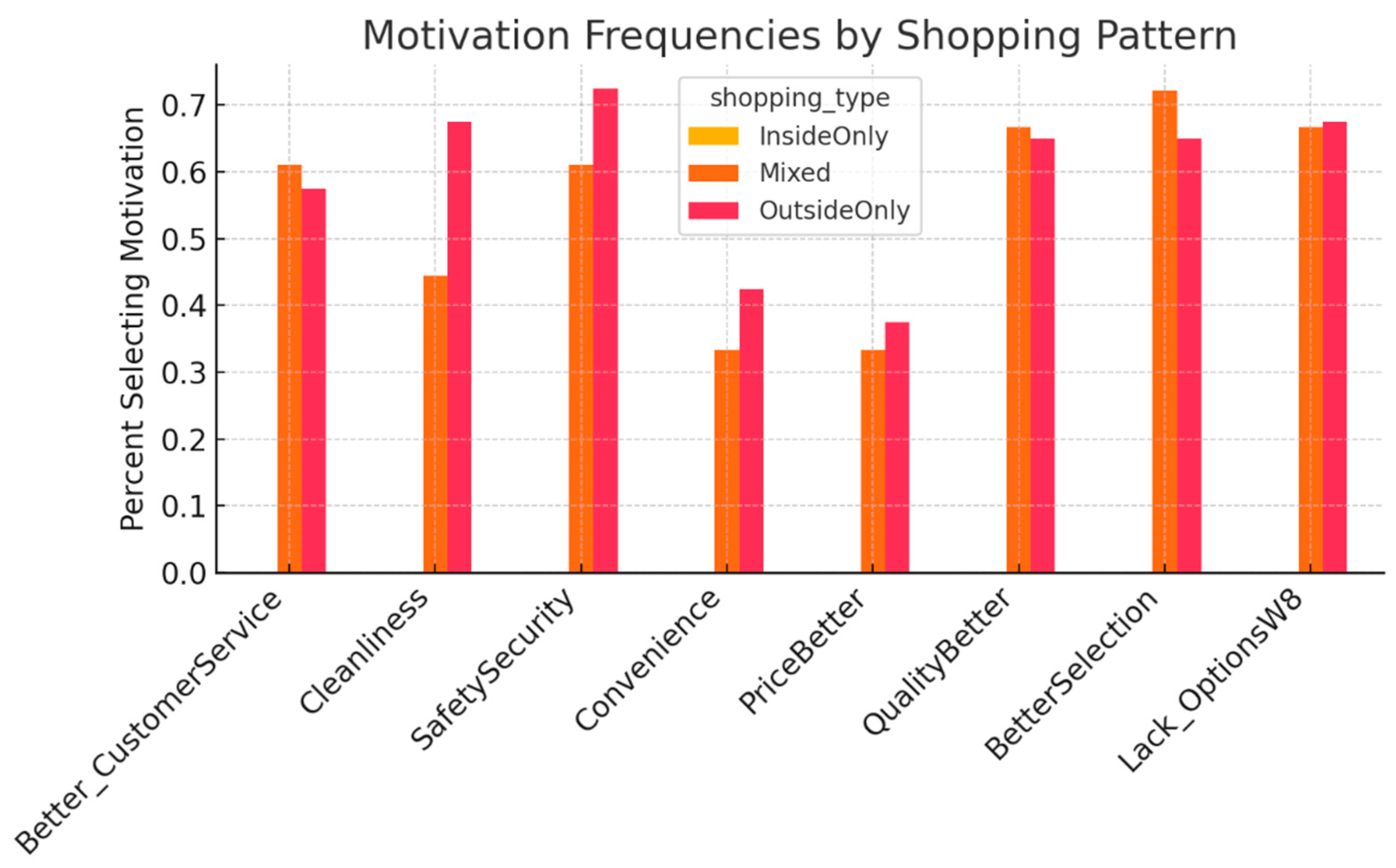 Preprints 169242 g001