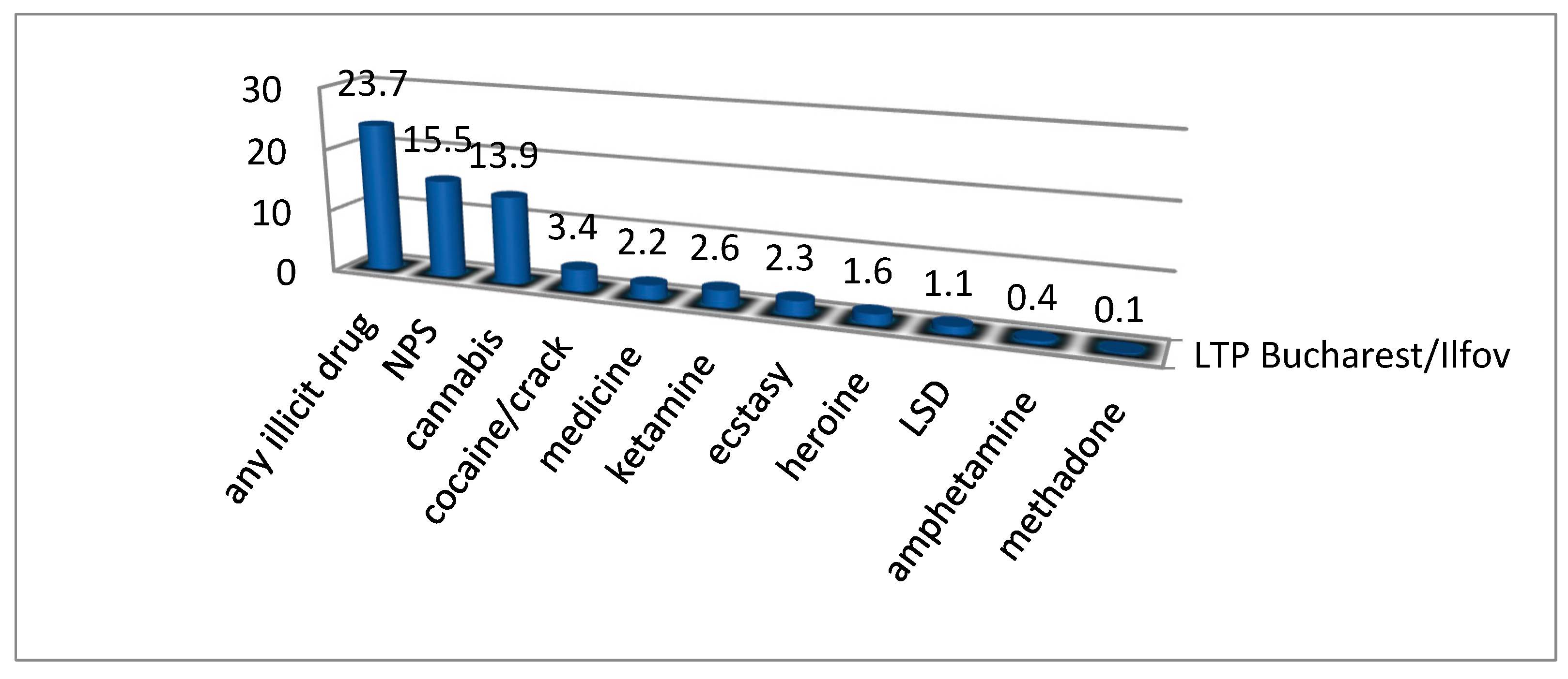 Preprints 148658 g002