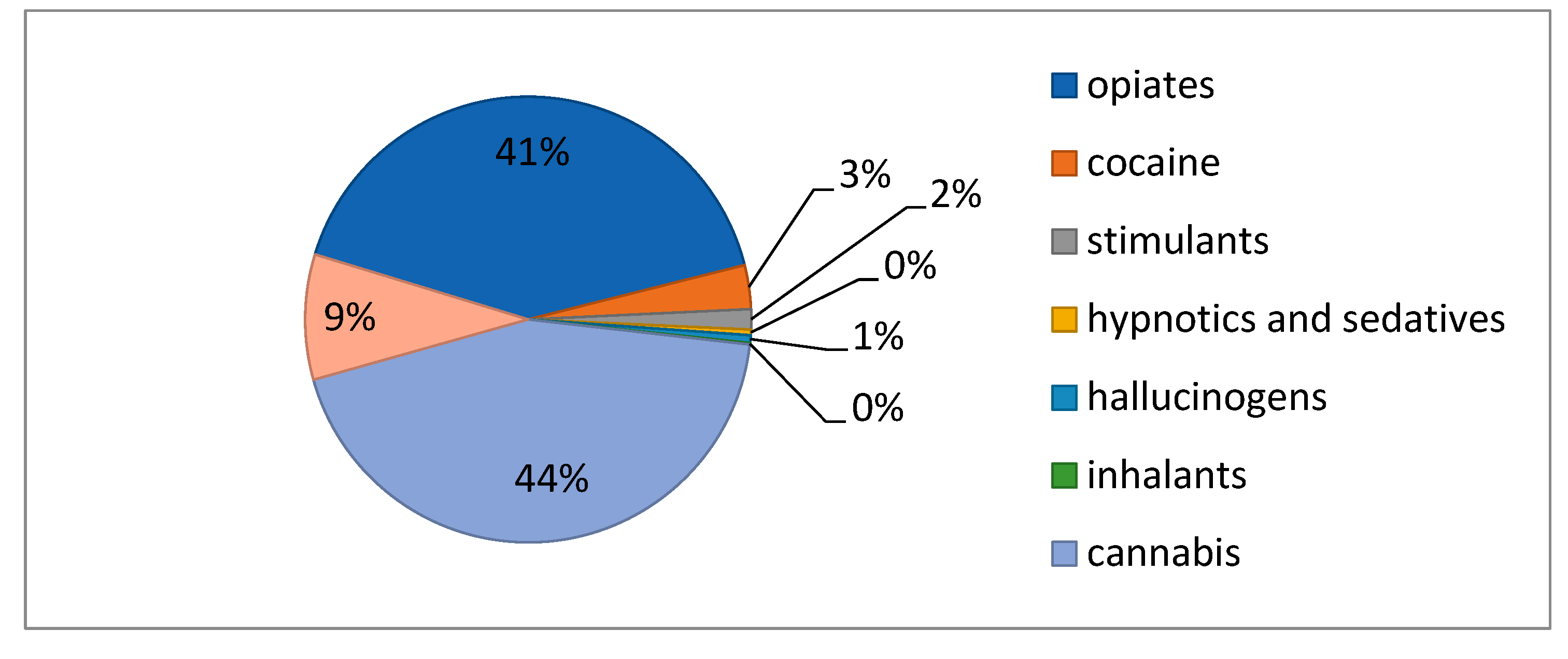Preprints 148658 g003