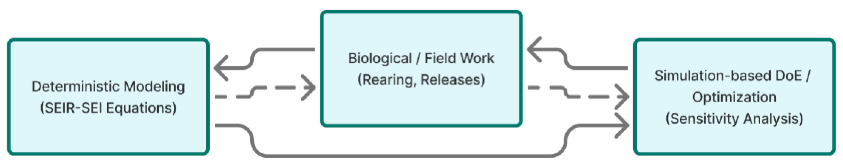 Preprints 183656 g001
