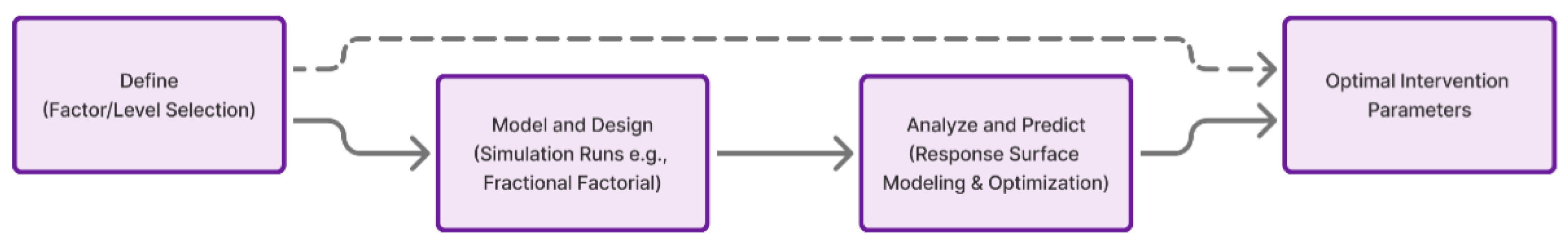 Preprints 183656 g002