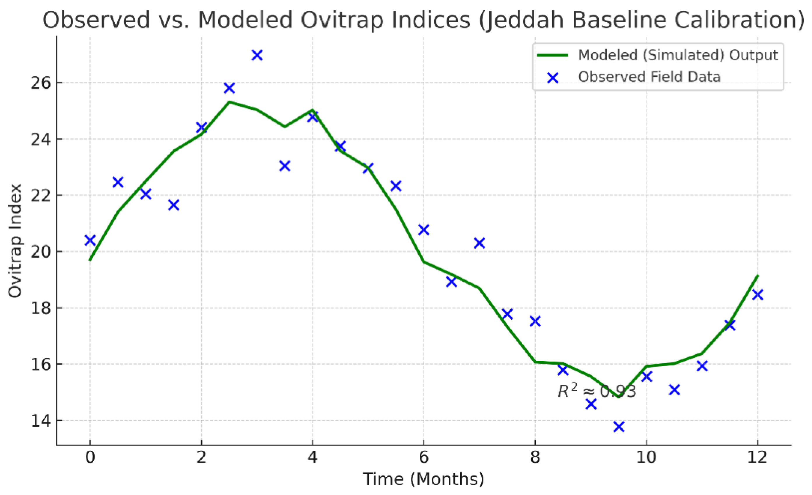 Preprints 183656 g003