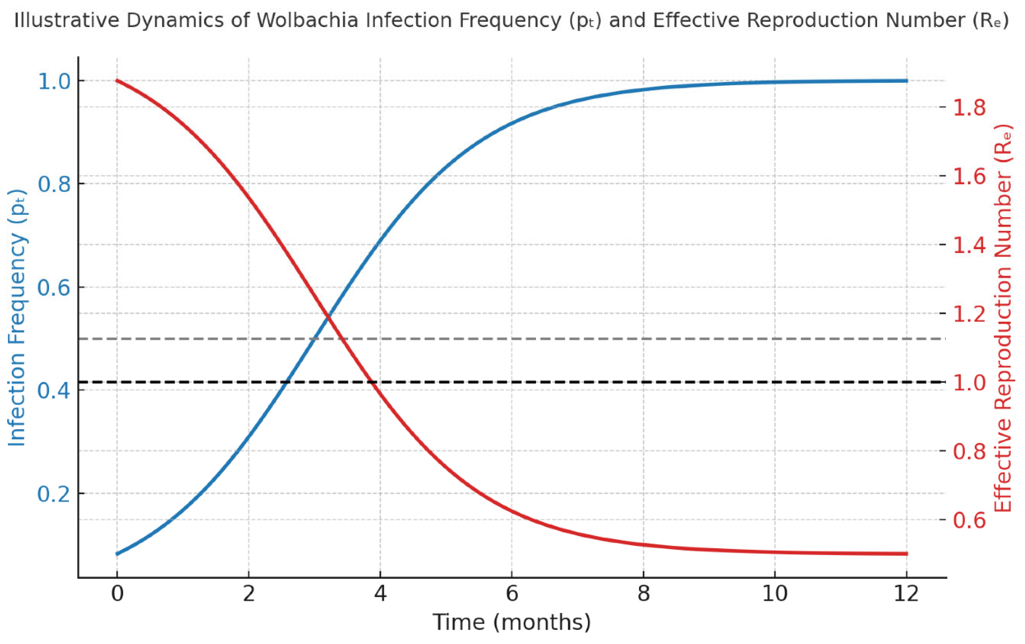 Preprints 183656 g004