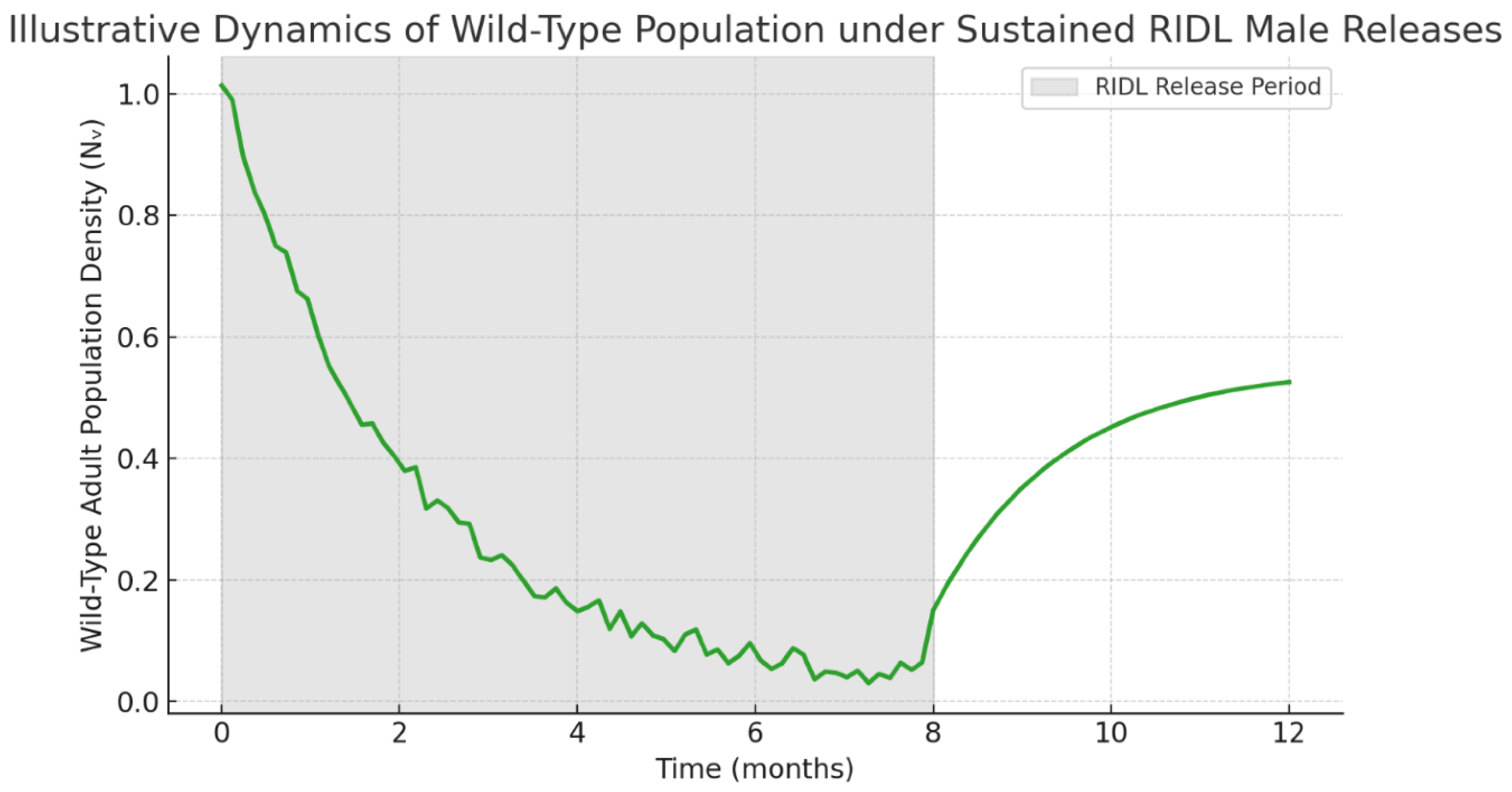 Preprints 183656 g005