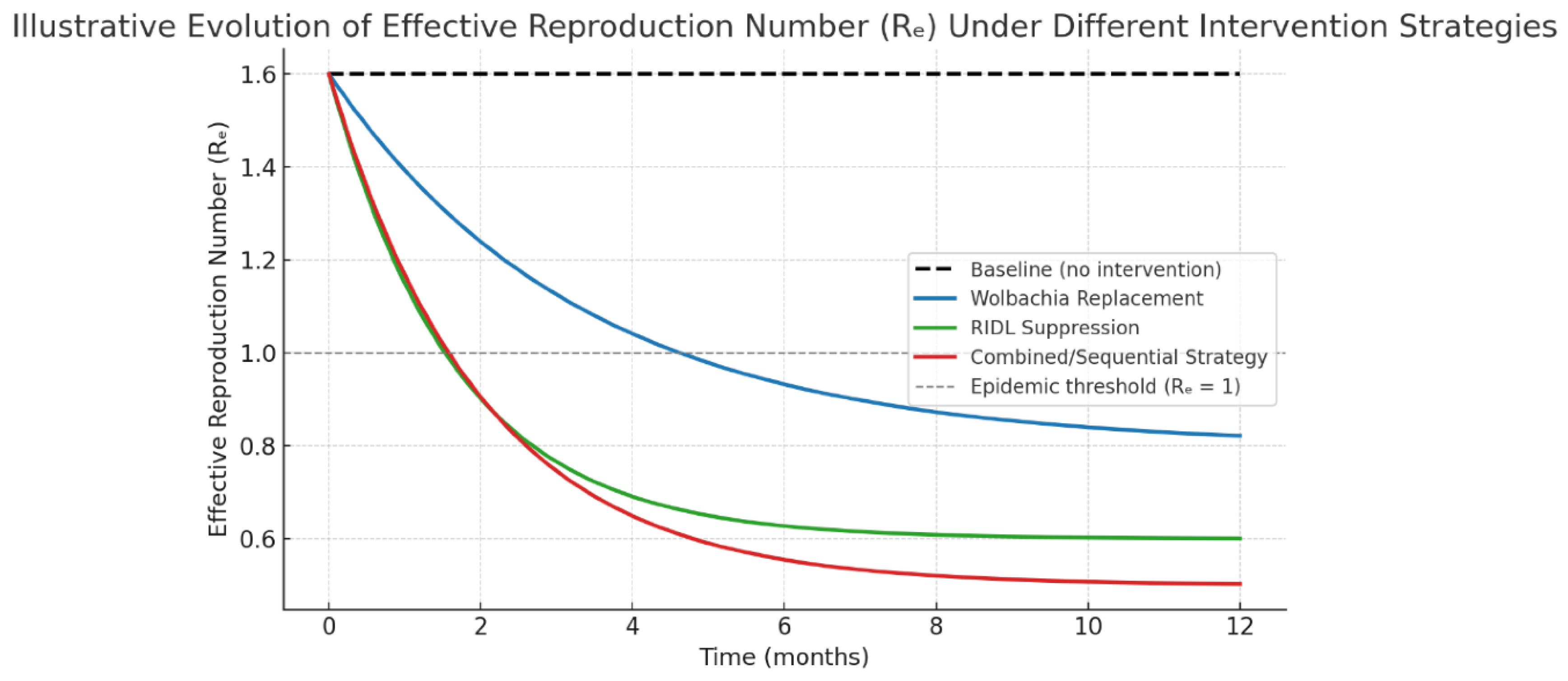 Preprints 183656 g006