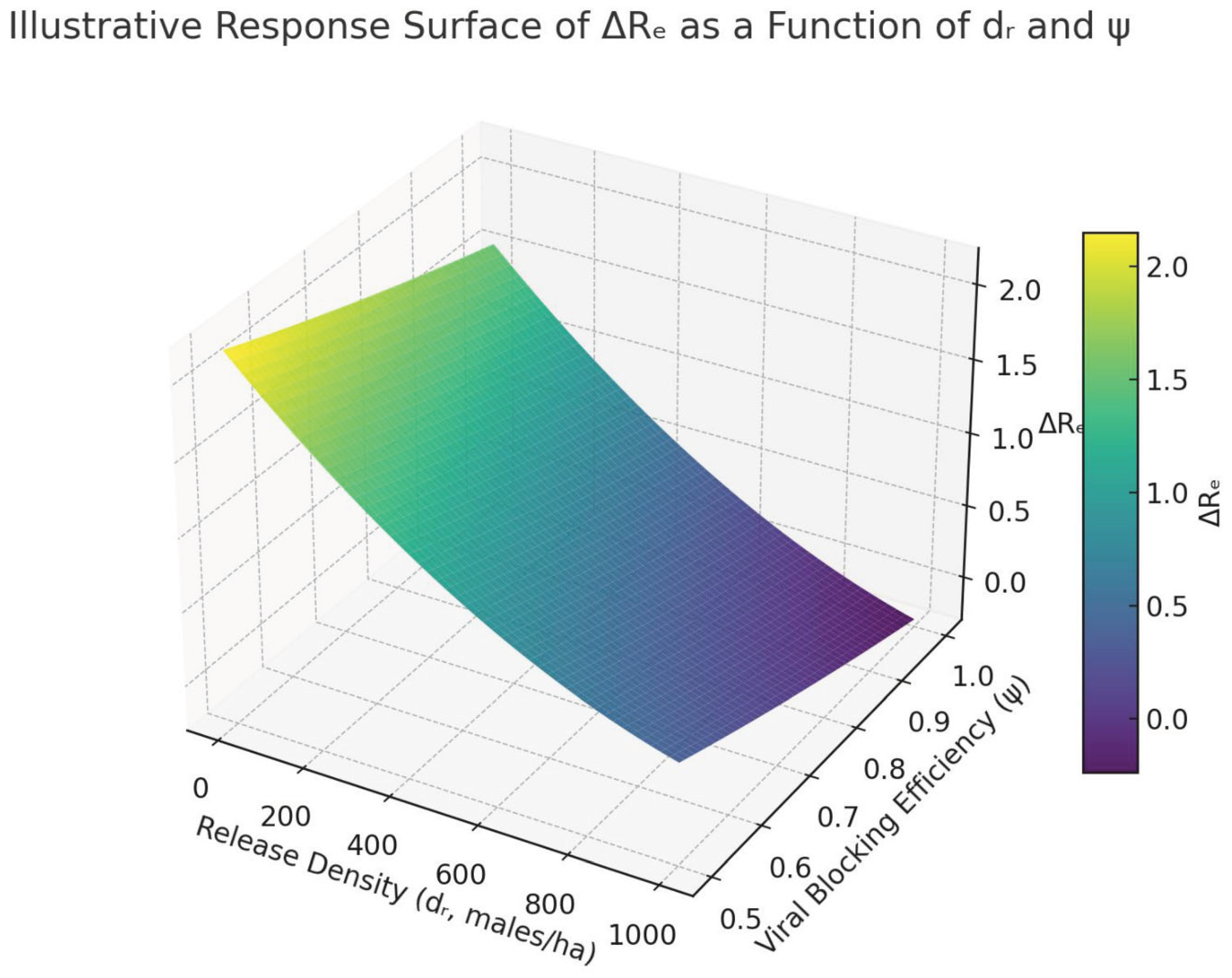 Preprints 183656 g008