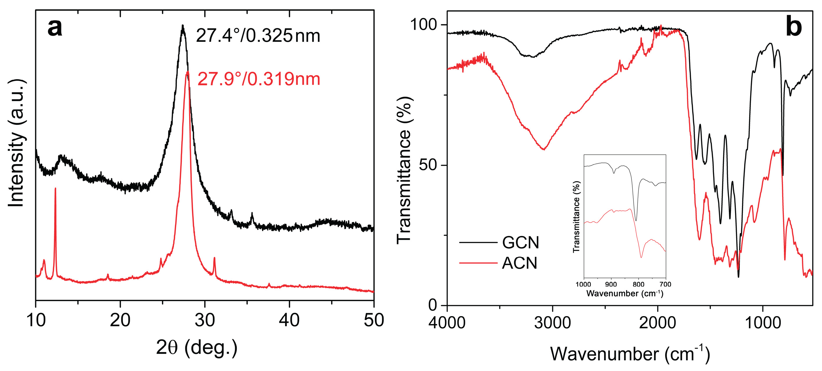 Preprints 235748 g001