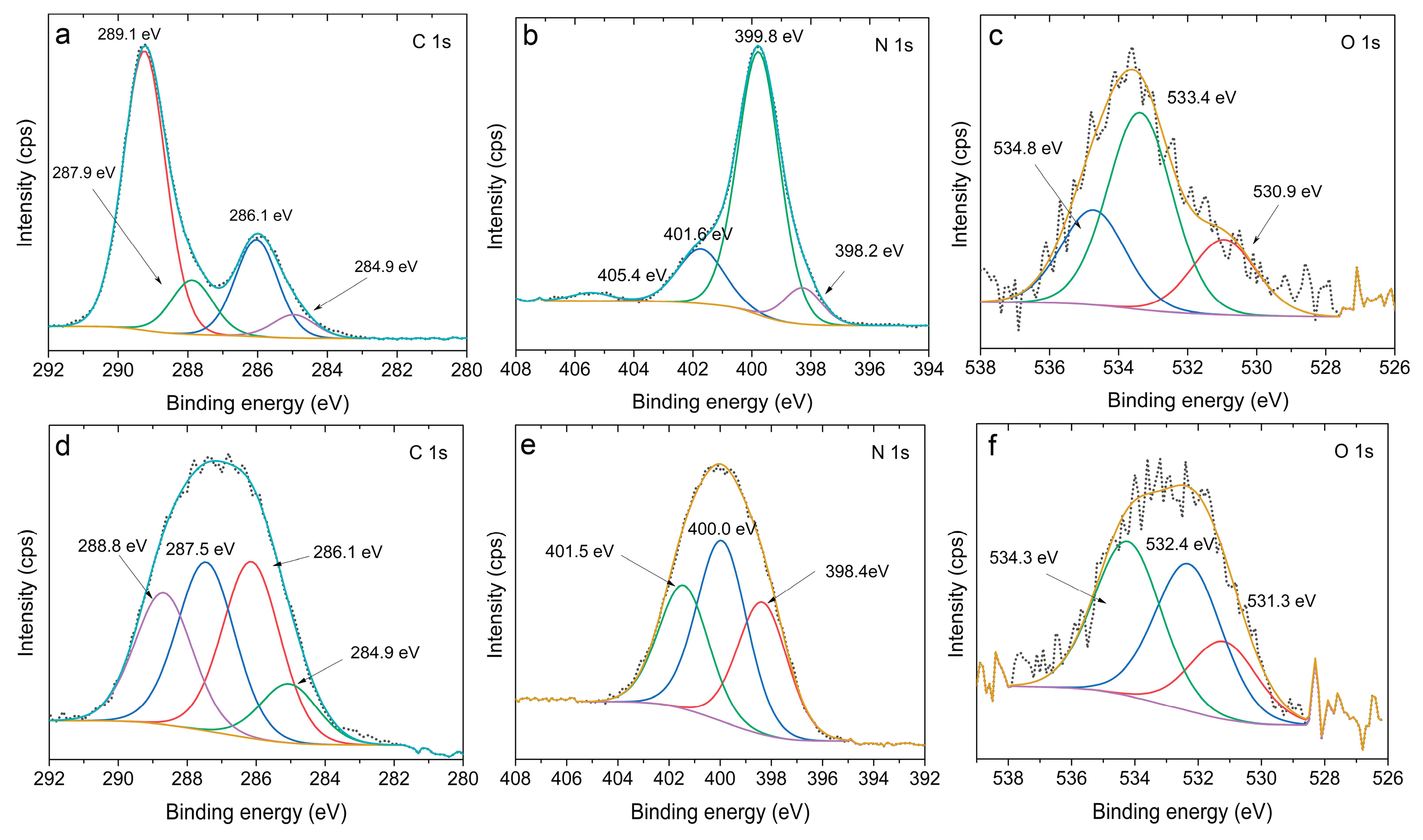 Preprints 235748 g003