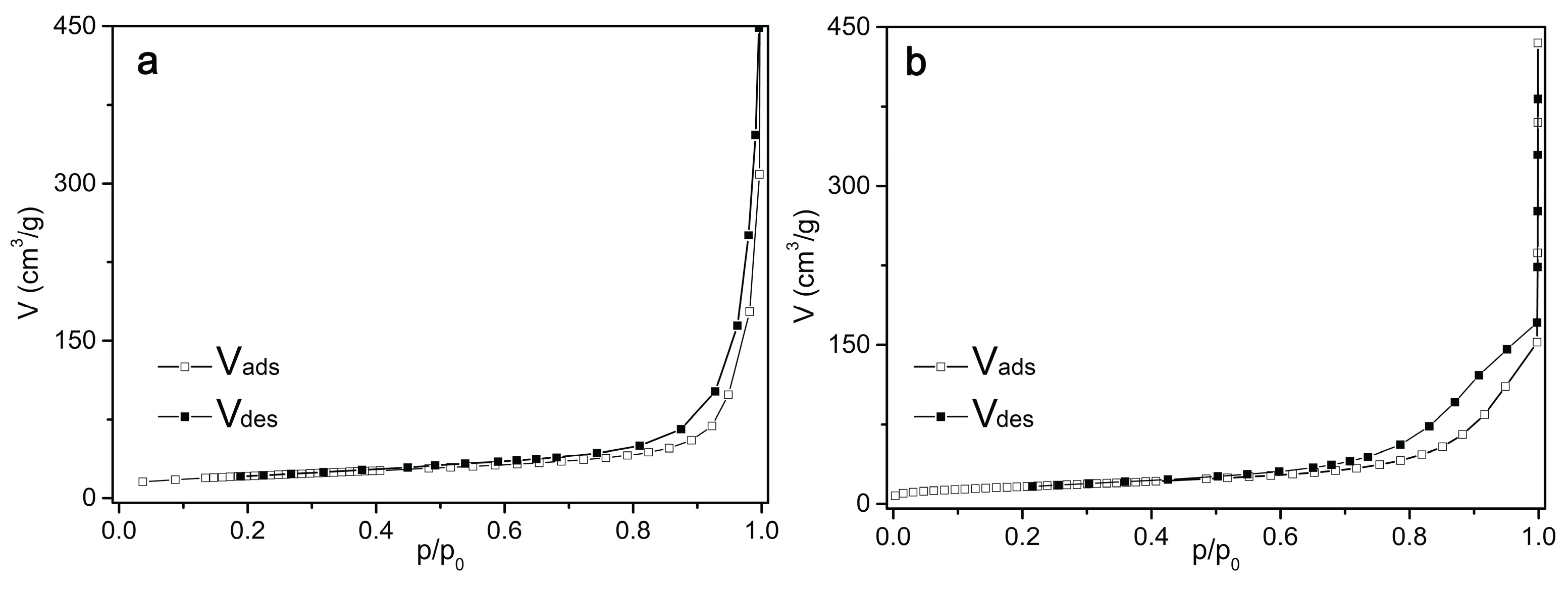 Preprints 235748 g004