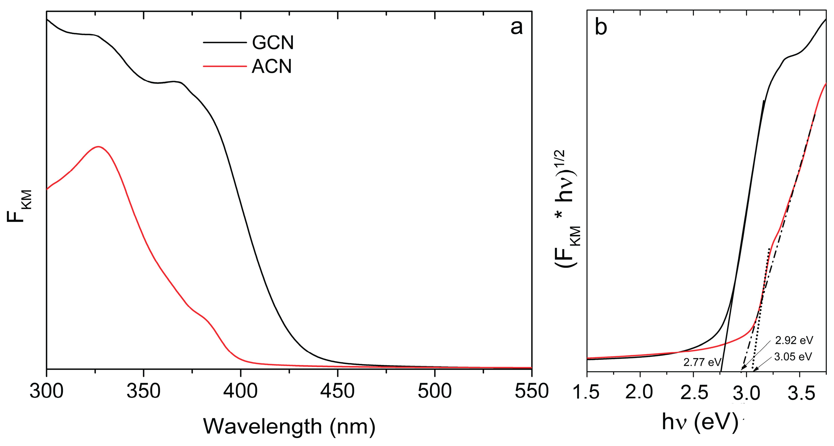 Preprints 235748 g005