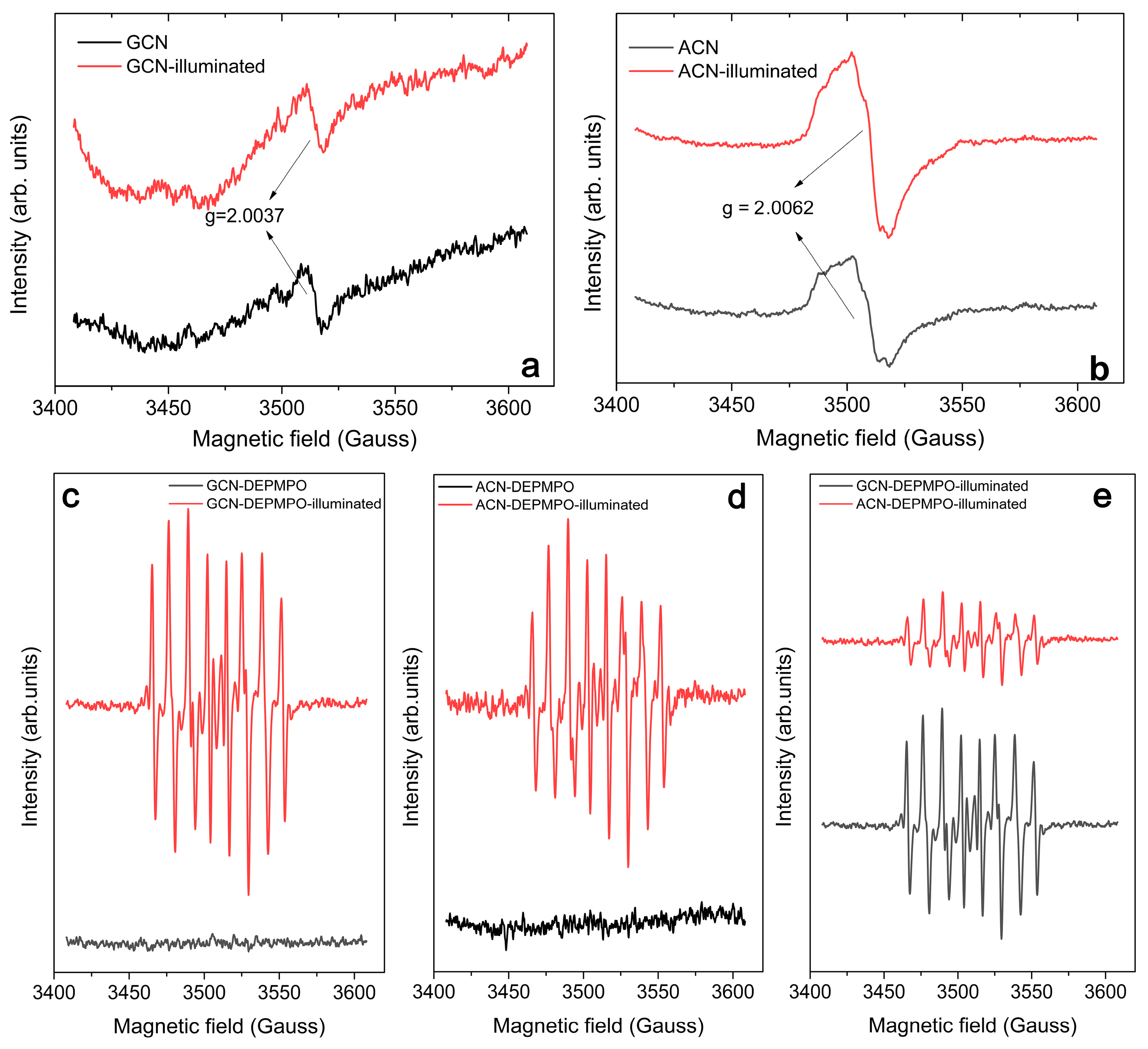 Preprints 235748 g007