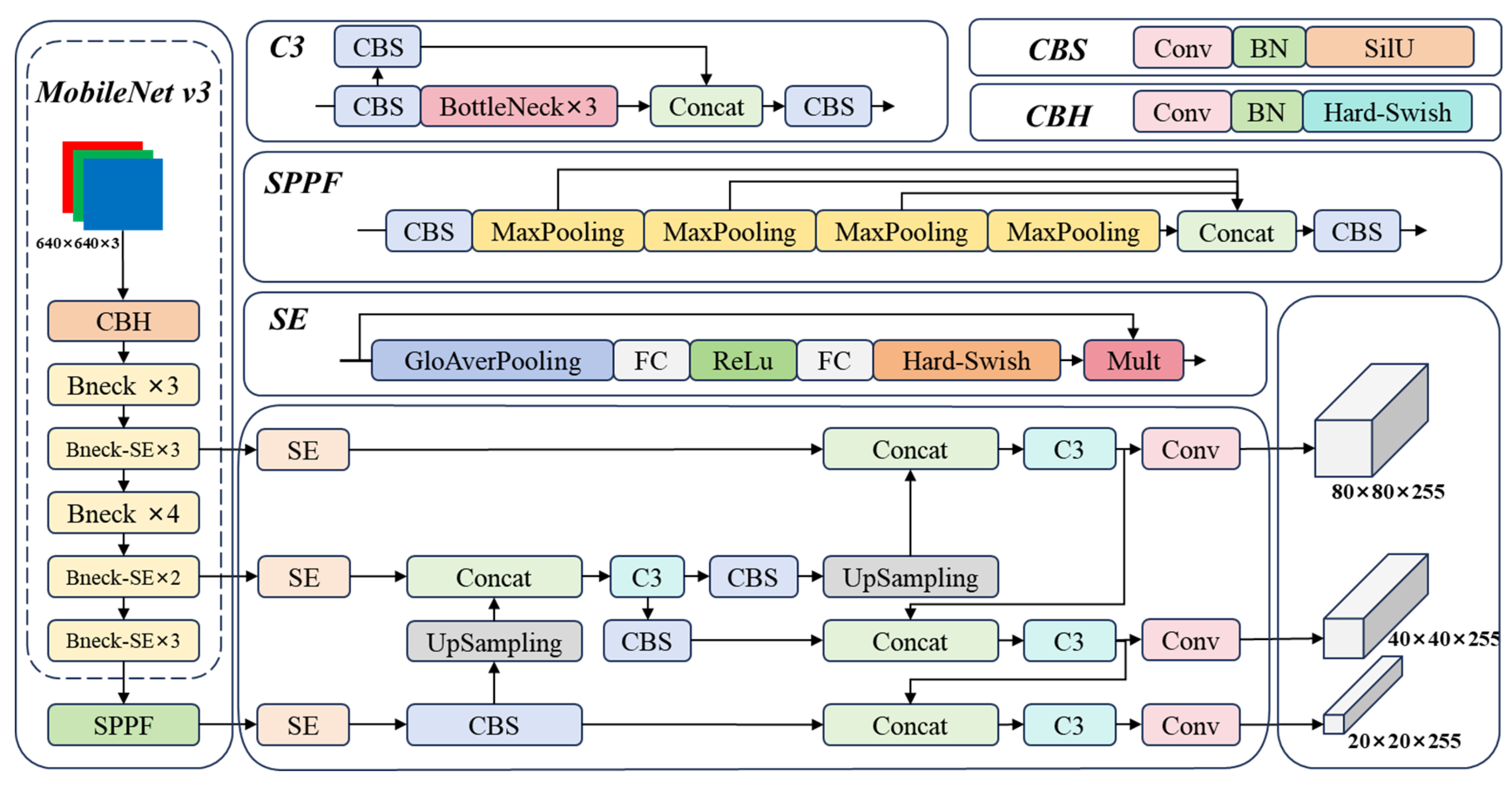 Preprints 191599 g005