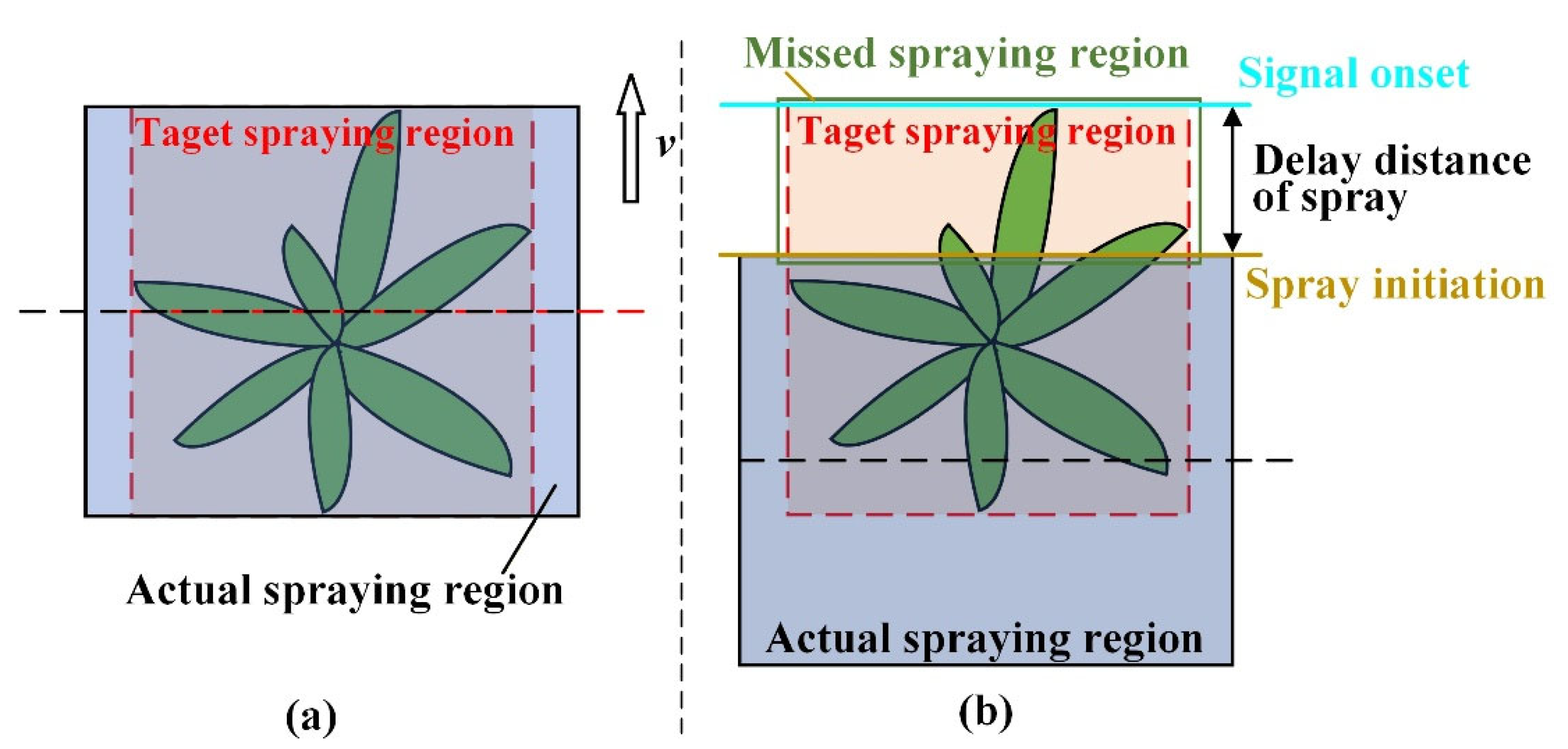 Preprints 191599 g007