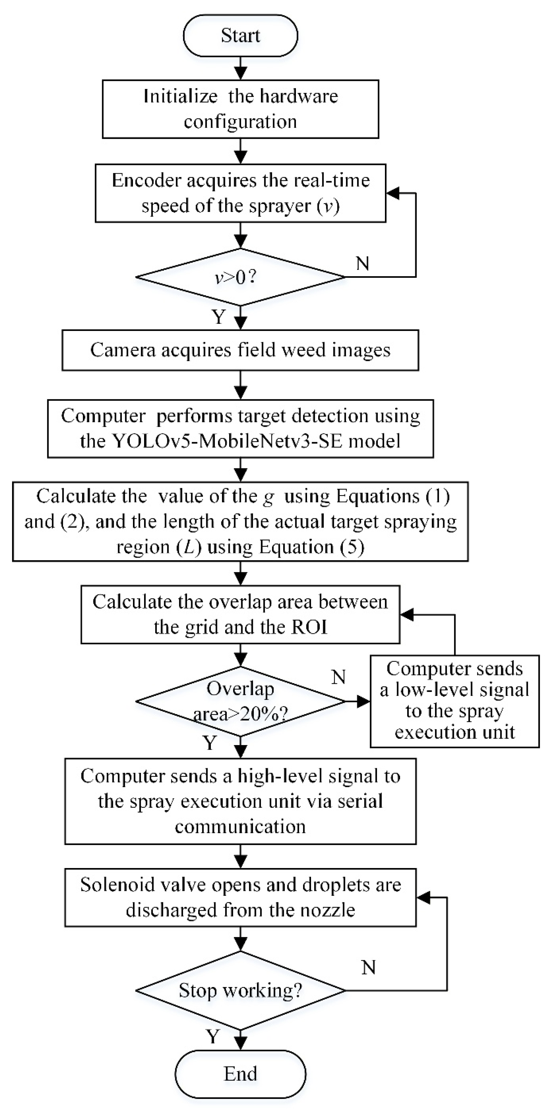 Preprints 191599 g014