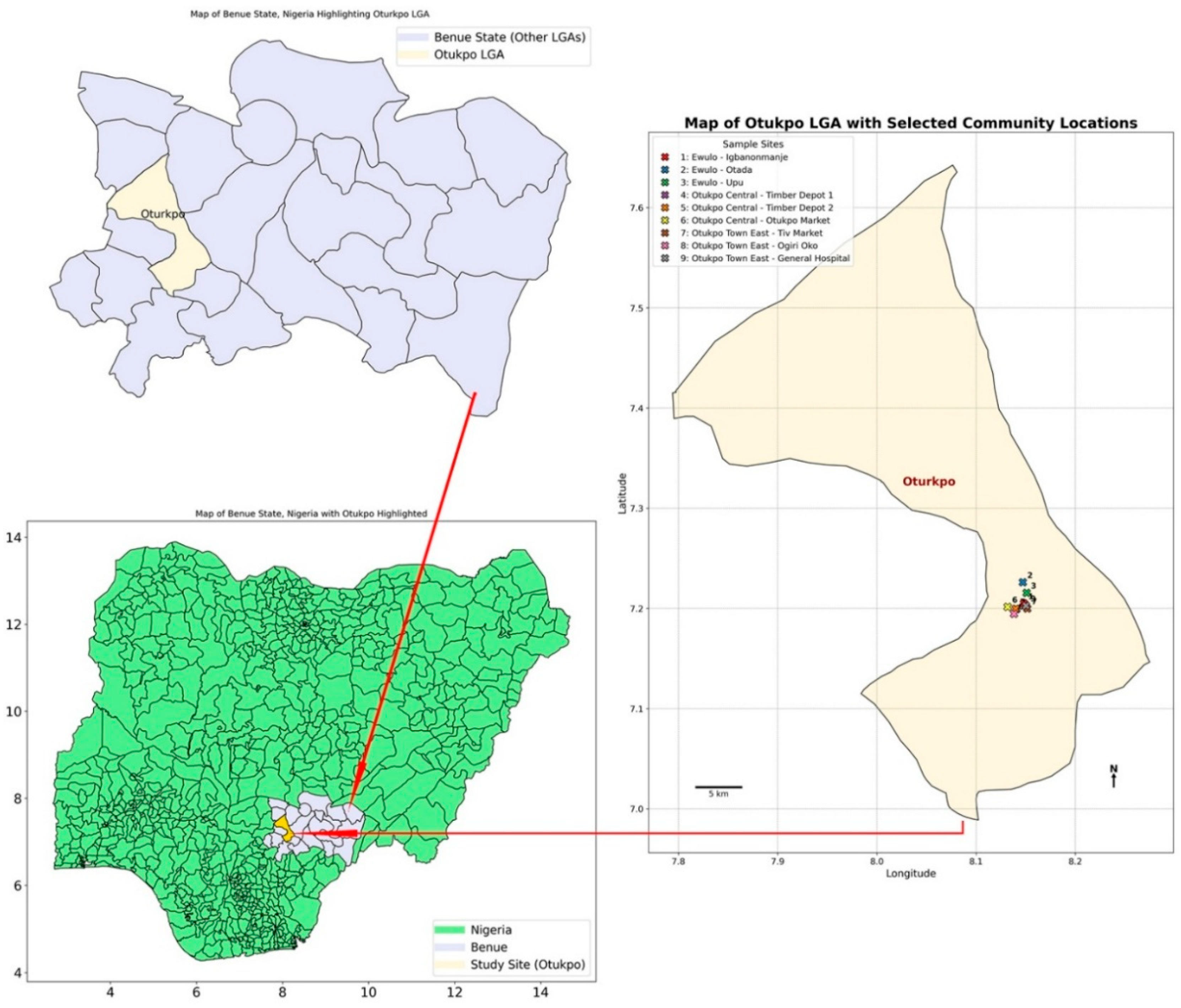 Preprints 170947 g001