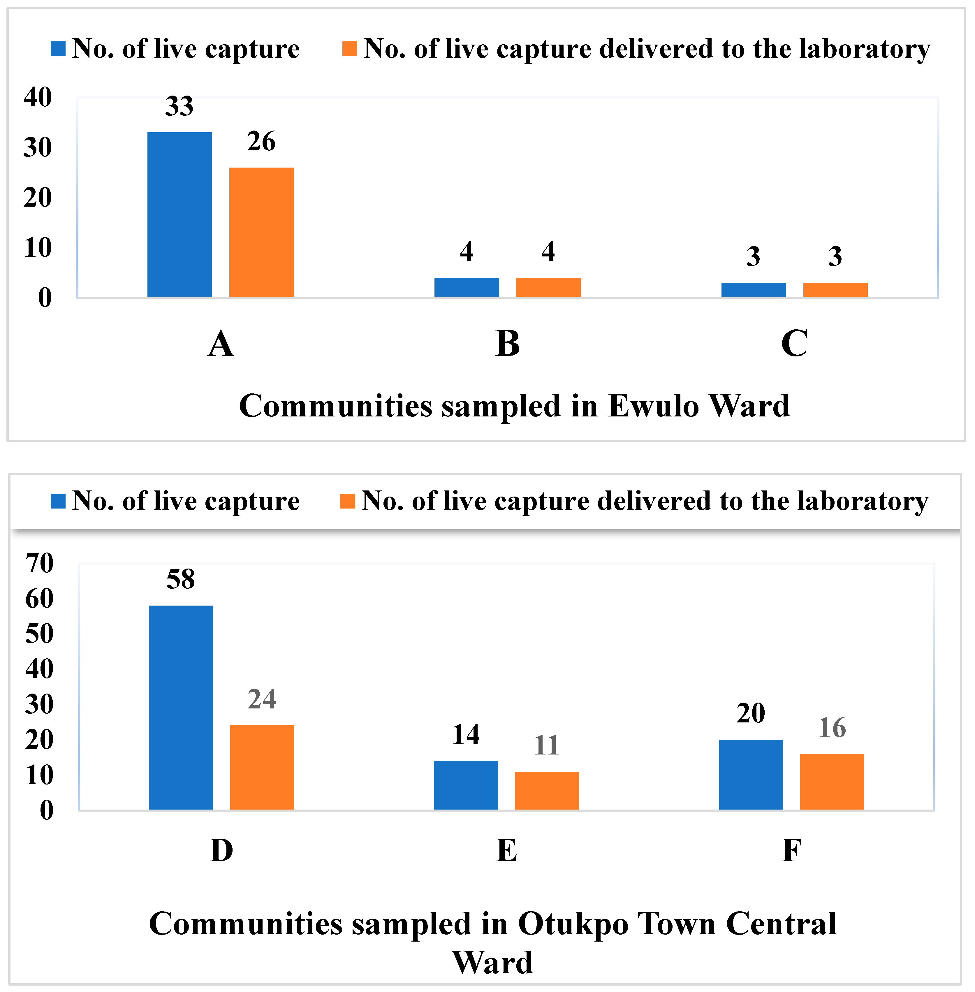 Preprints 170947 g002a