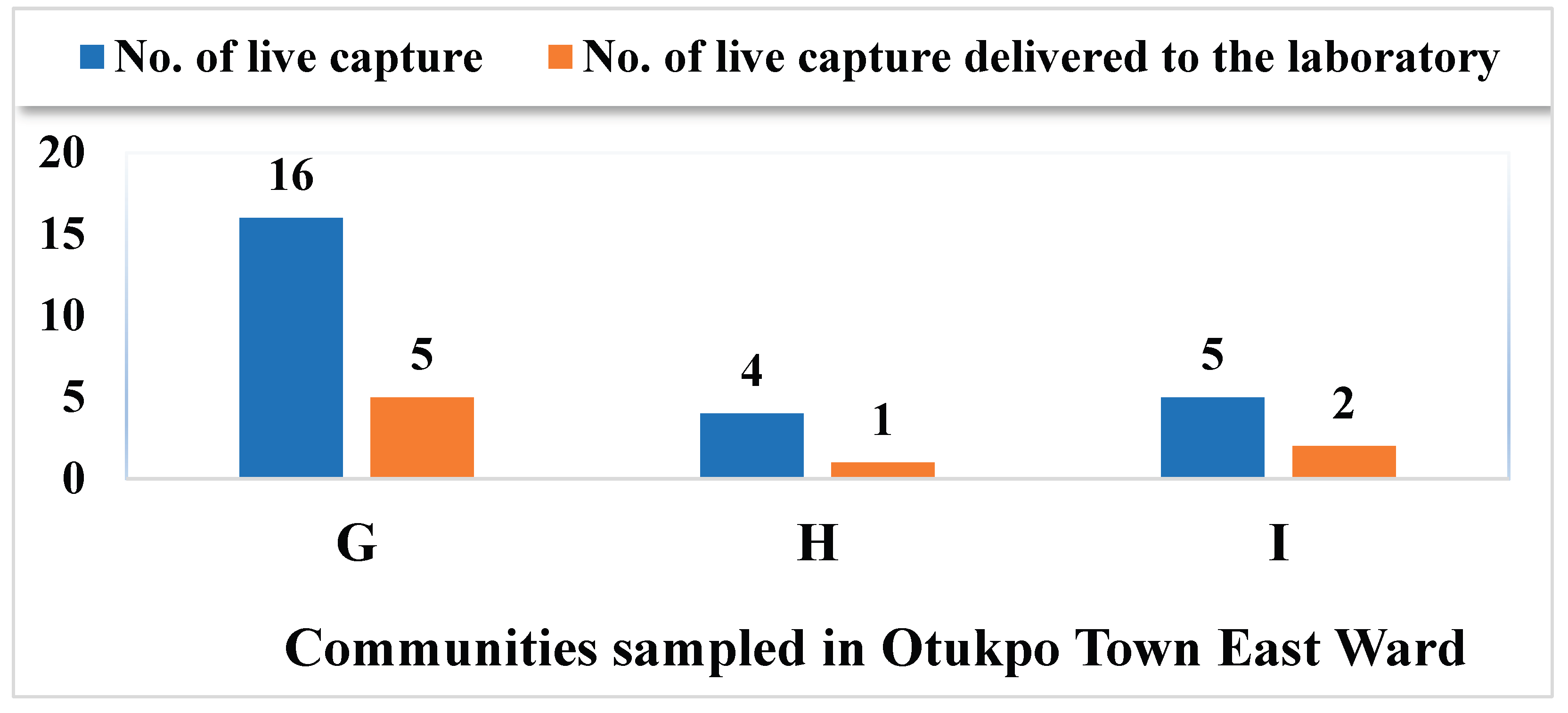 Preprints 170947 g002b