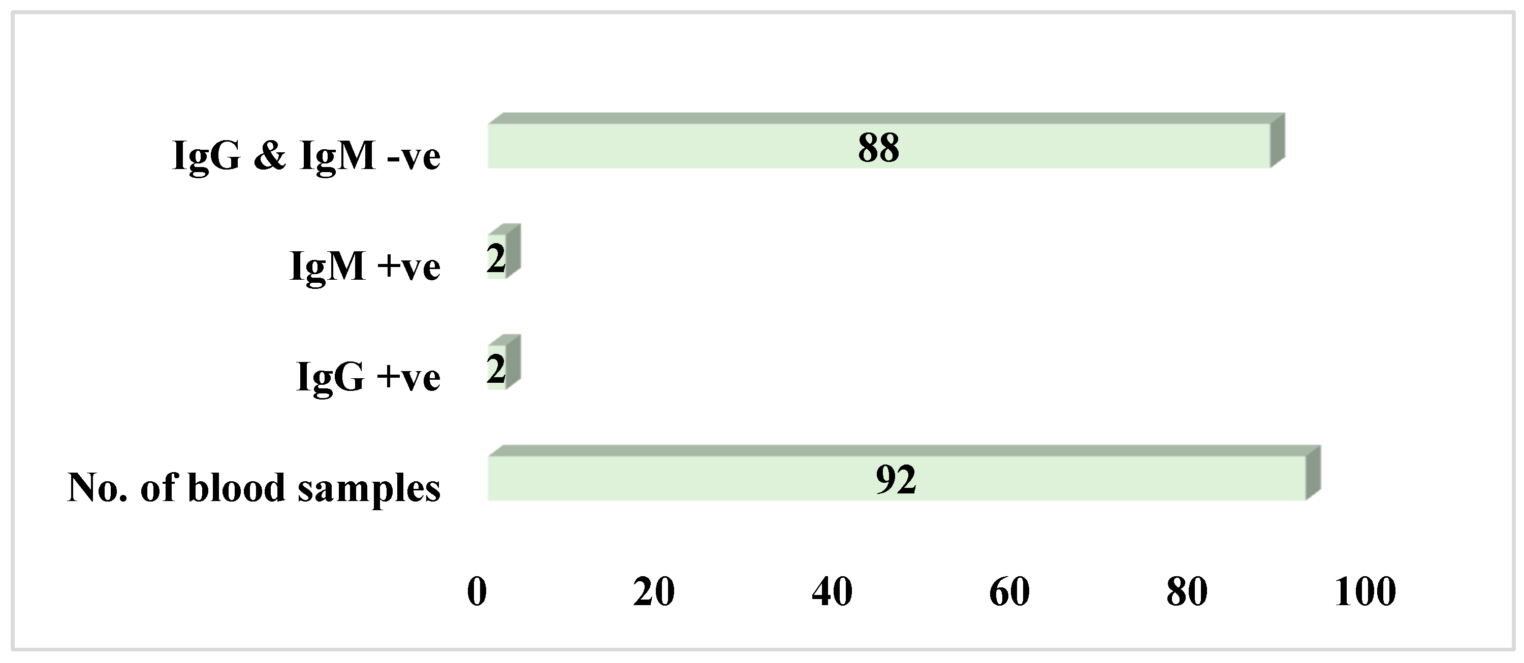 Preprints 170947 g003