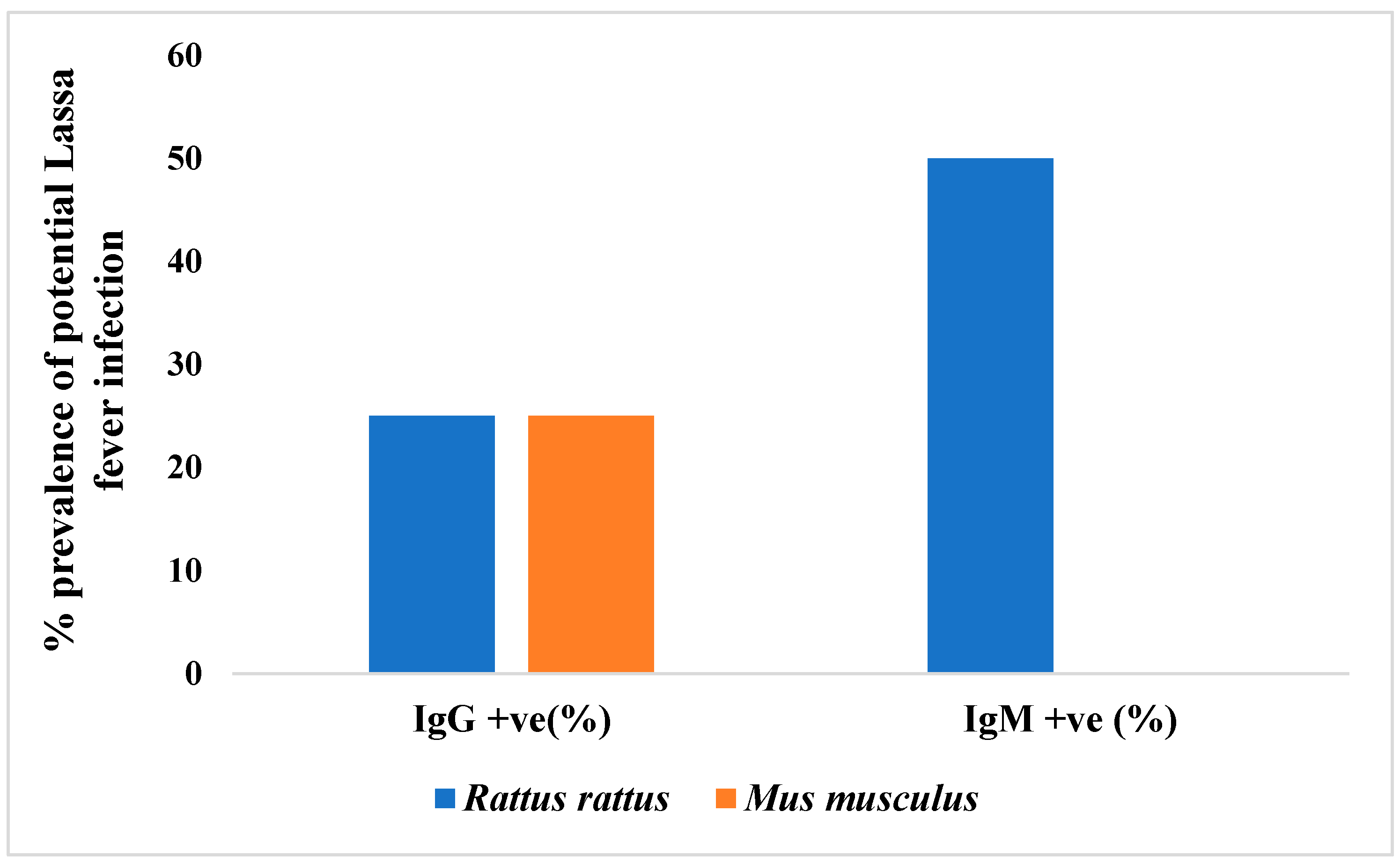 Preprints 170947 g004