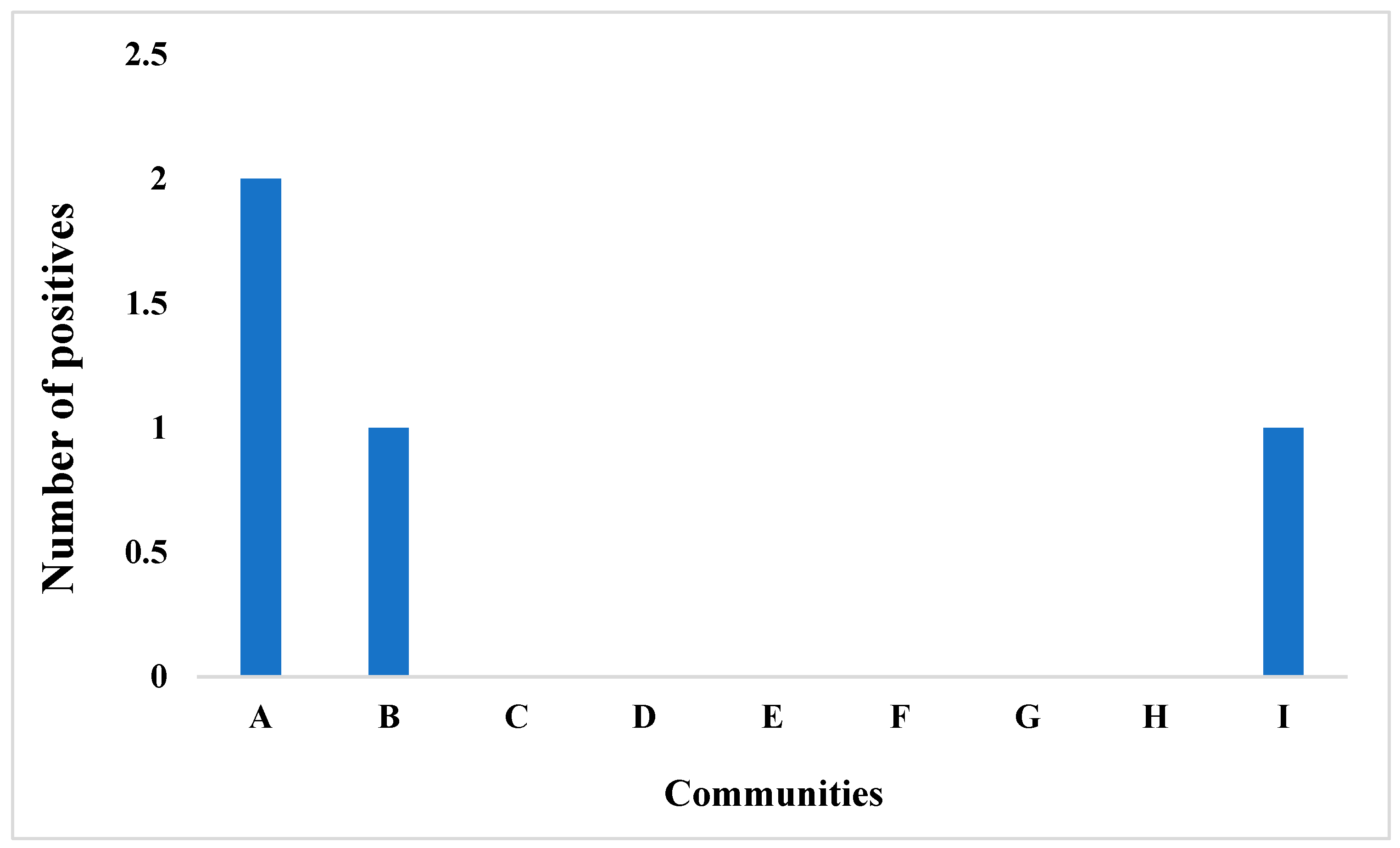 Preprints 170947 g005