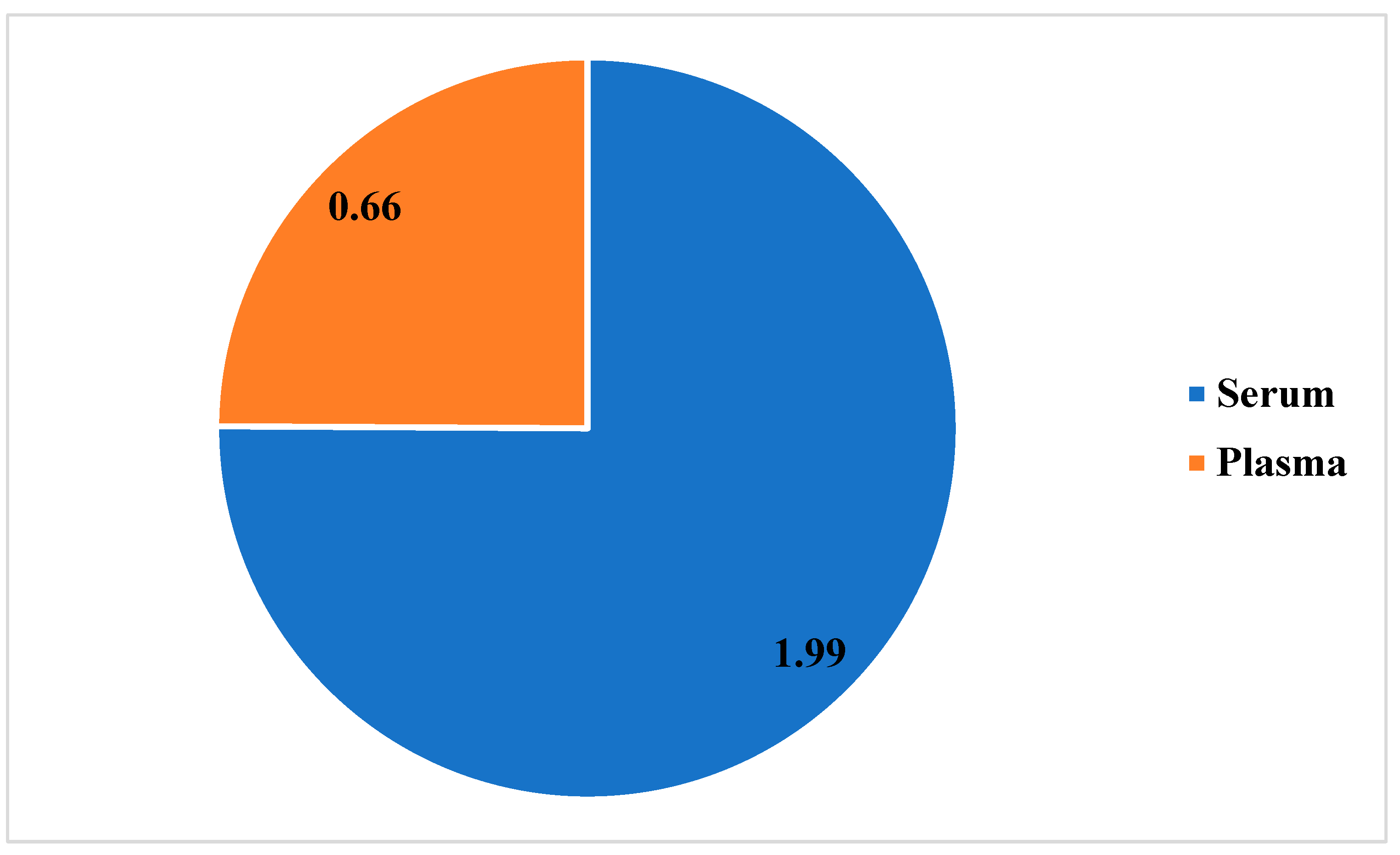 Preprints 170947 g006