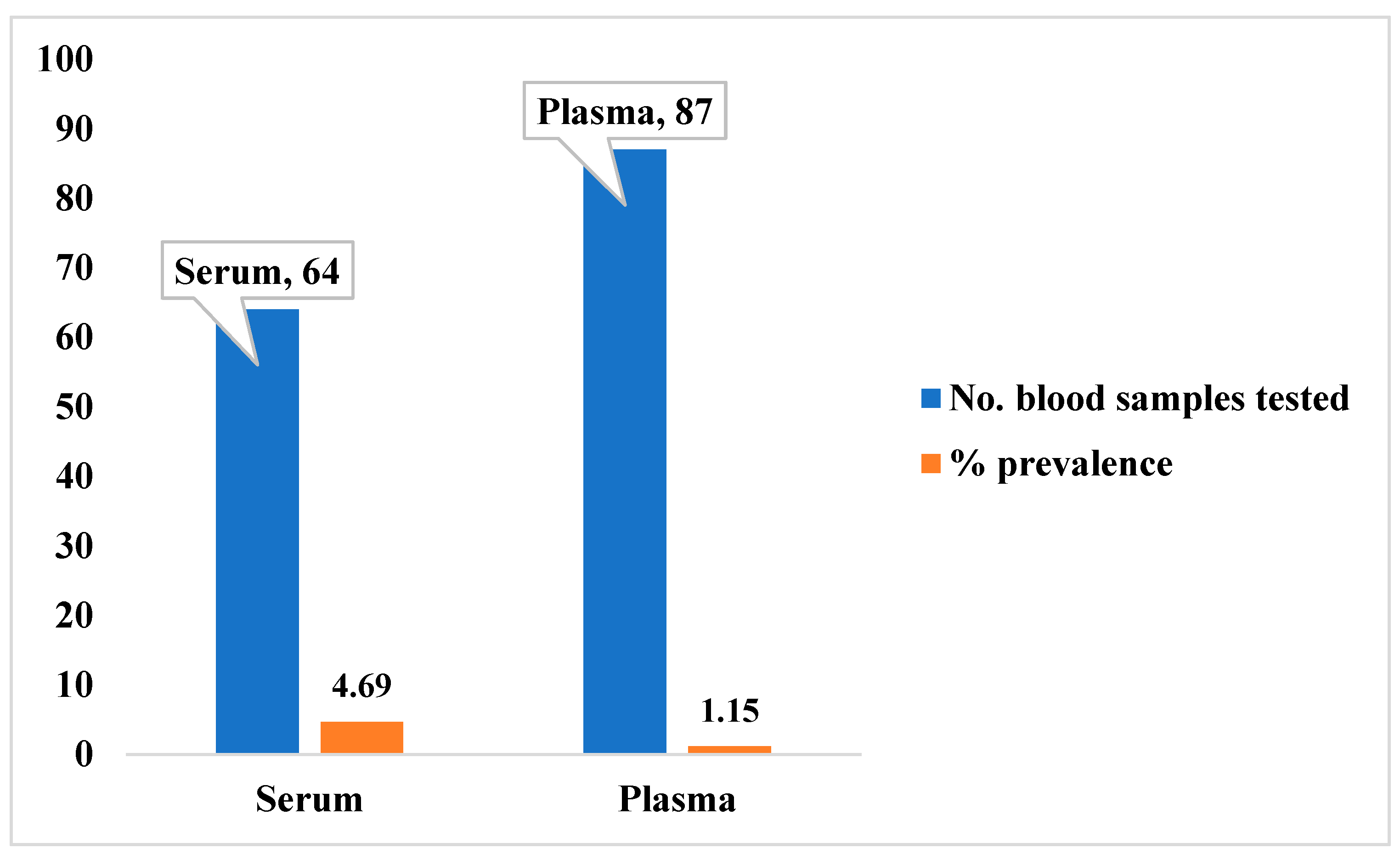 Preprints 170947 g007