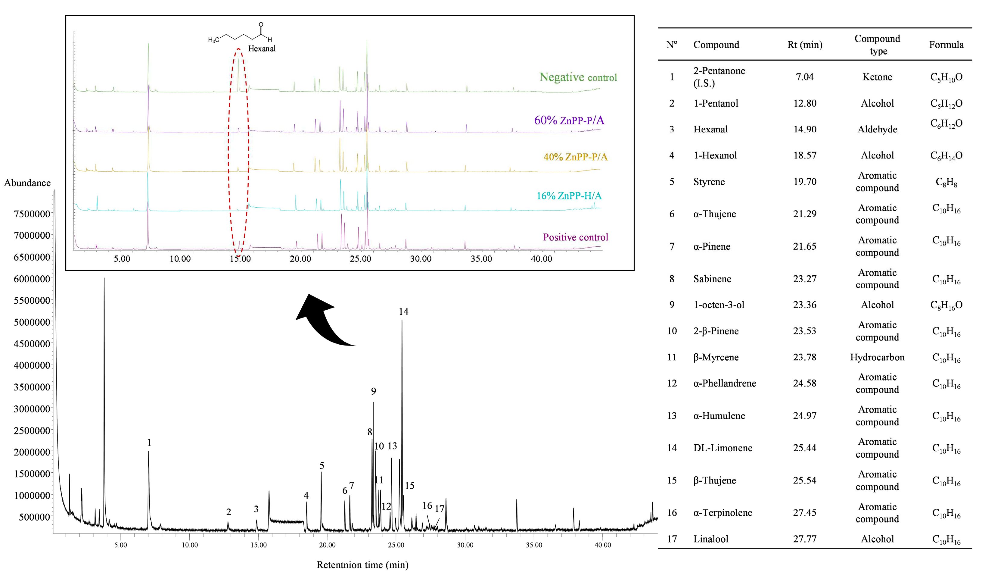 Preprints 96564 g003