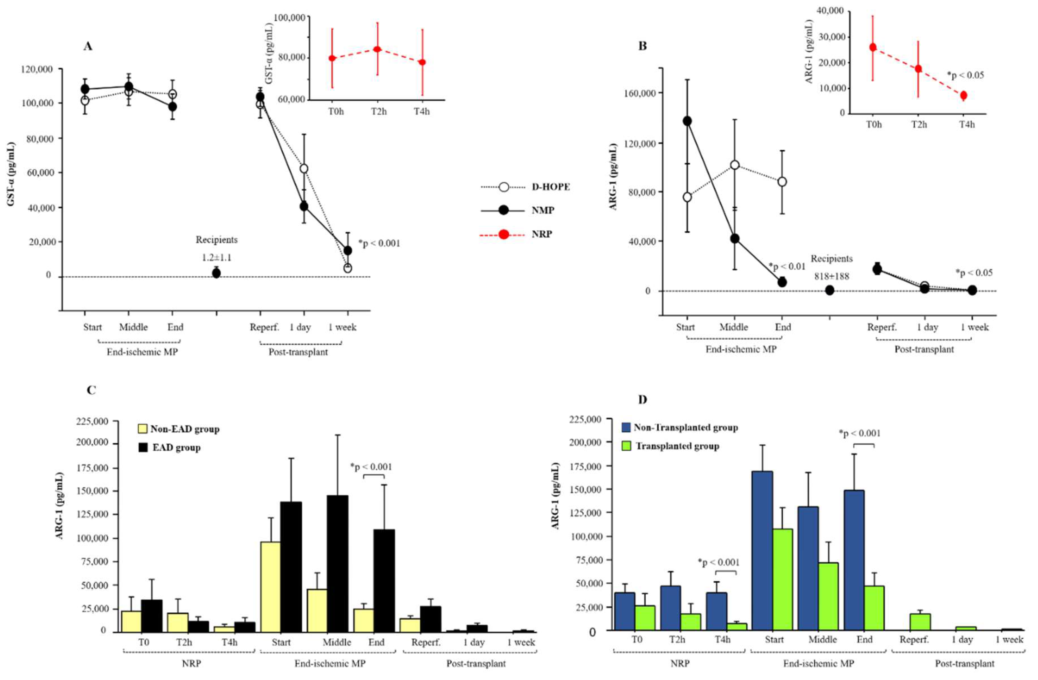 Preprints 139363 g002