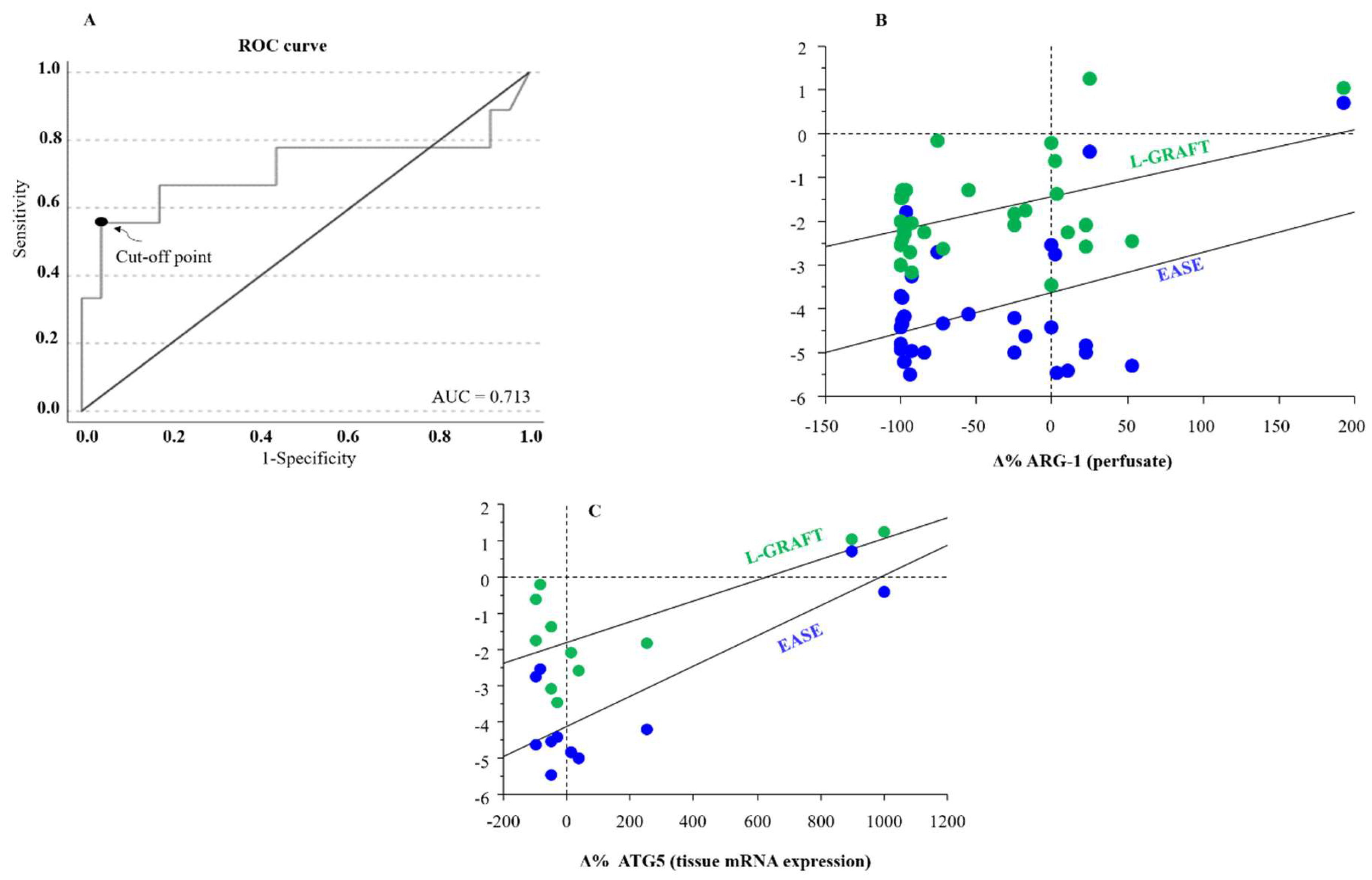 Preprints 139363 g003