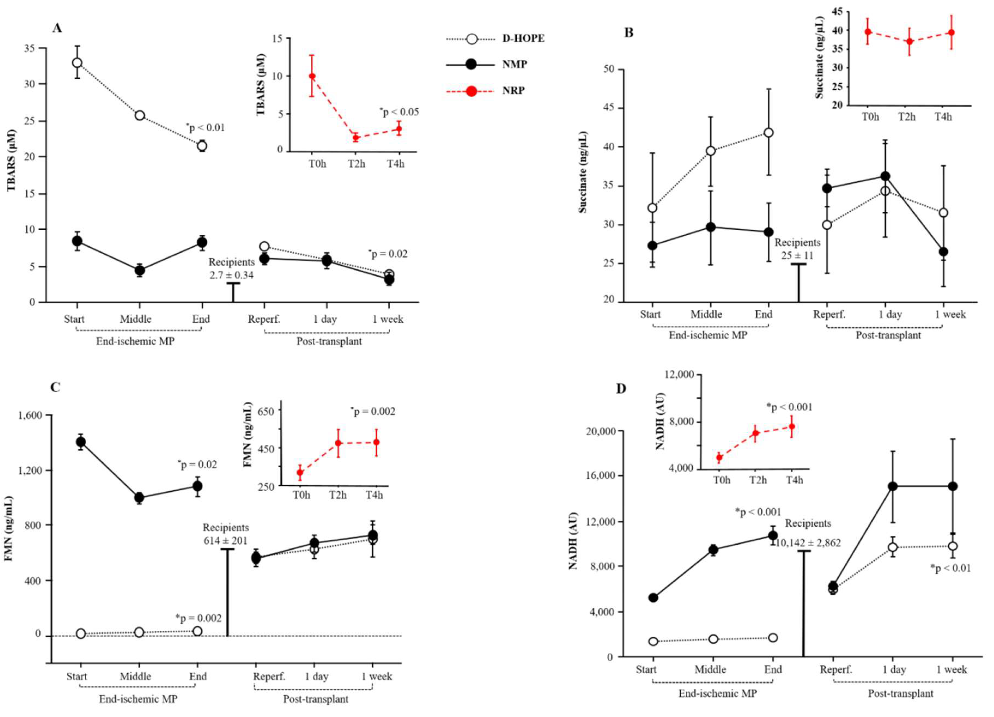 Preprints 139363 g004