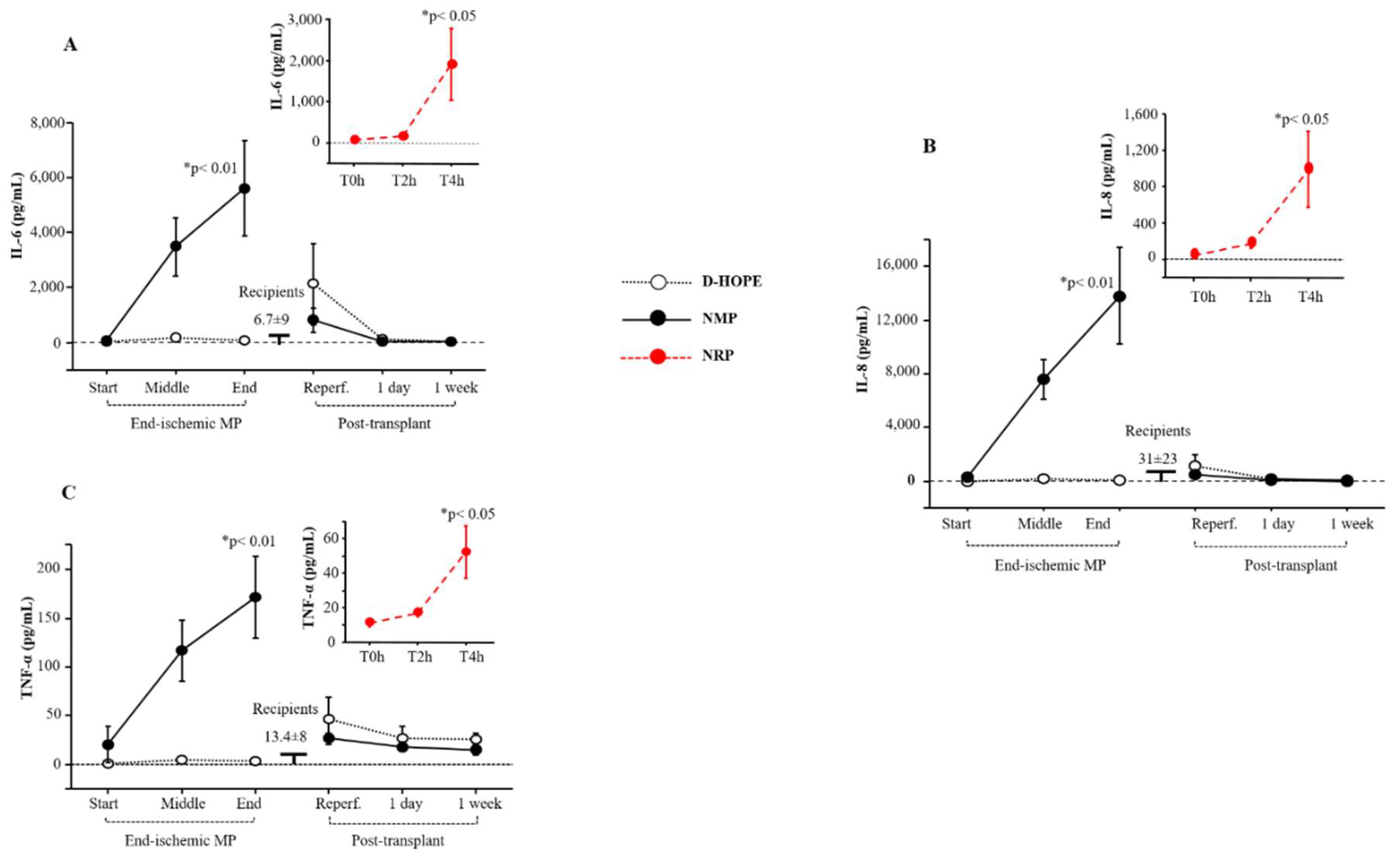 Preprints 139363 g005