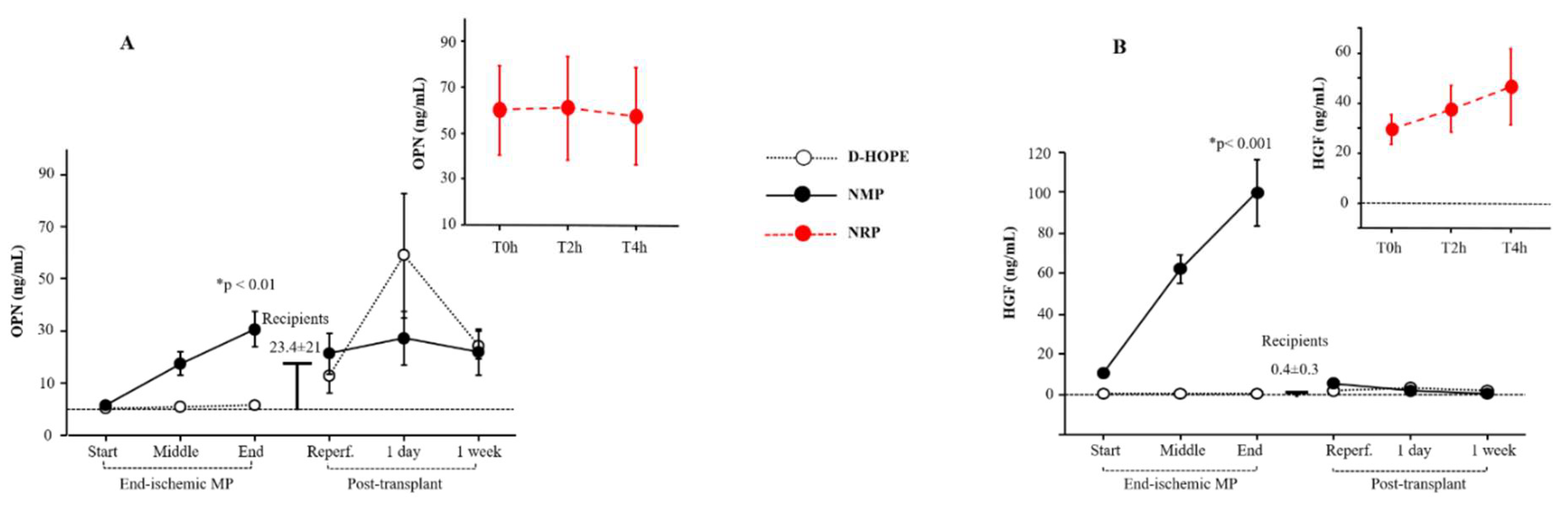 Preprints 139363 g006