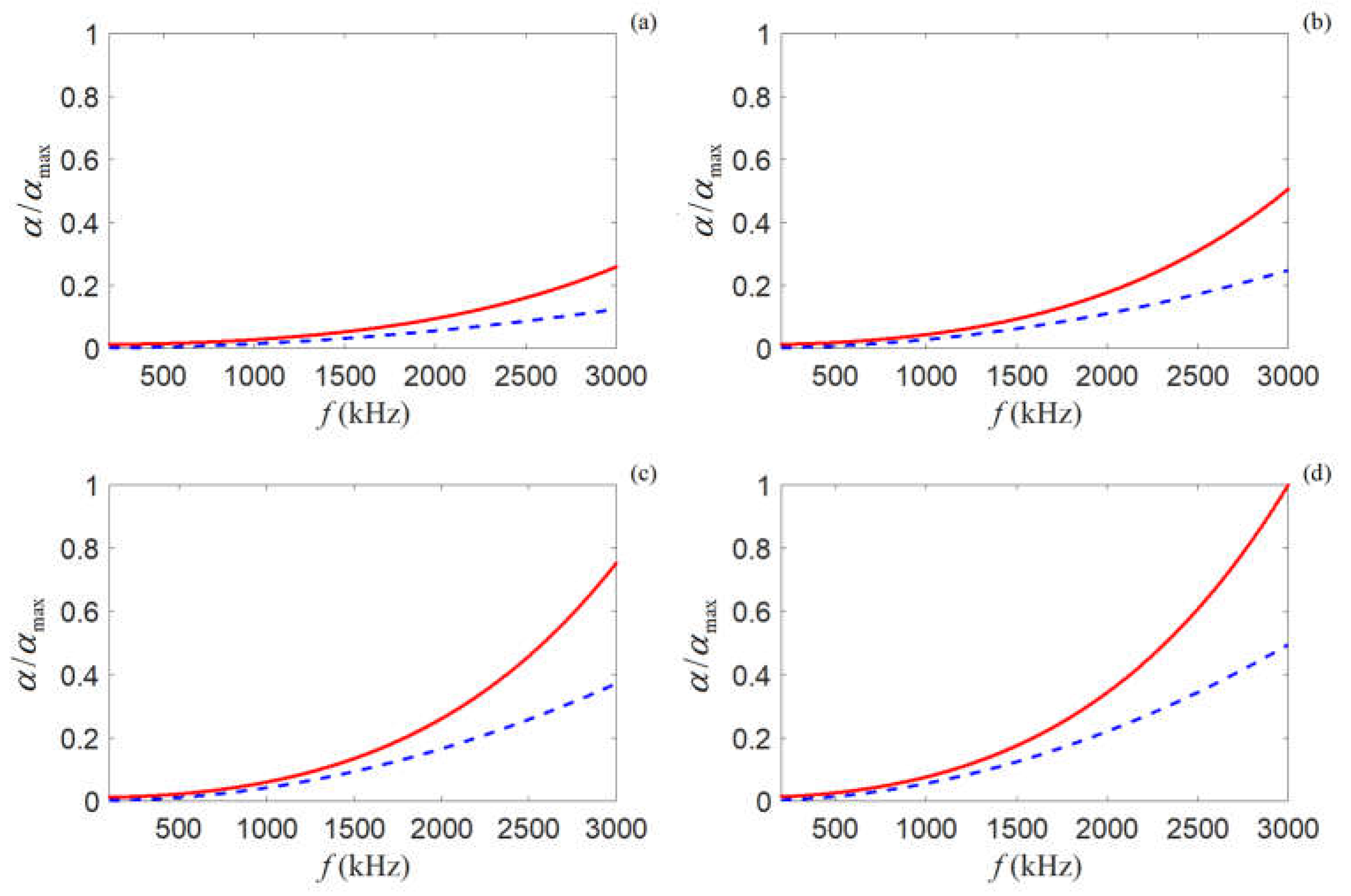Preprints 220421 g005 Preprints 220421 g005