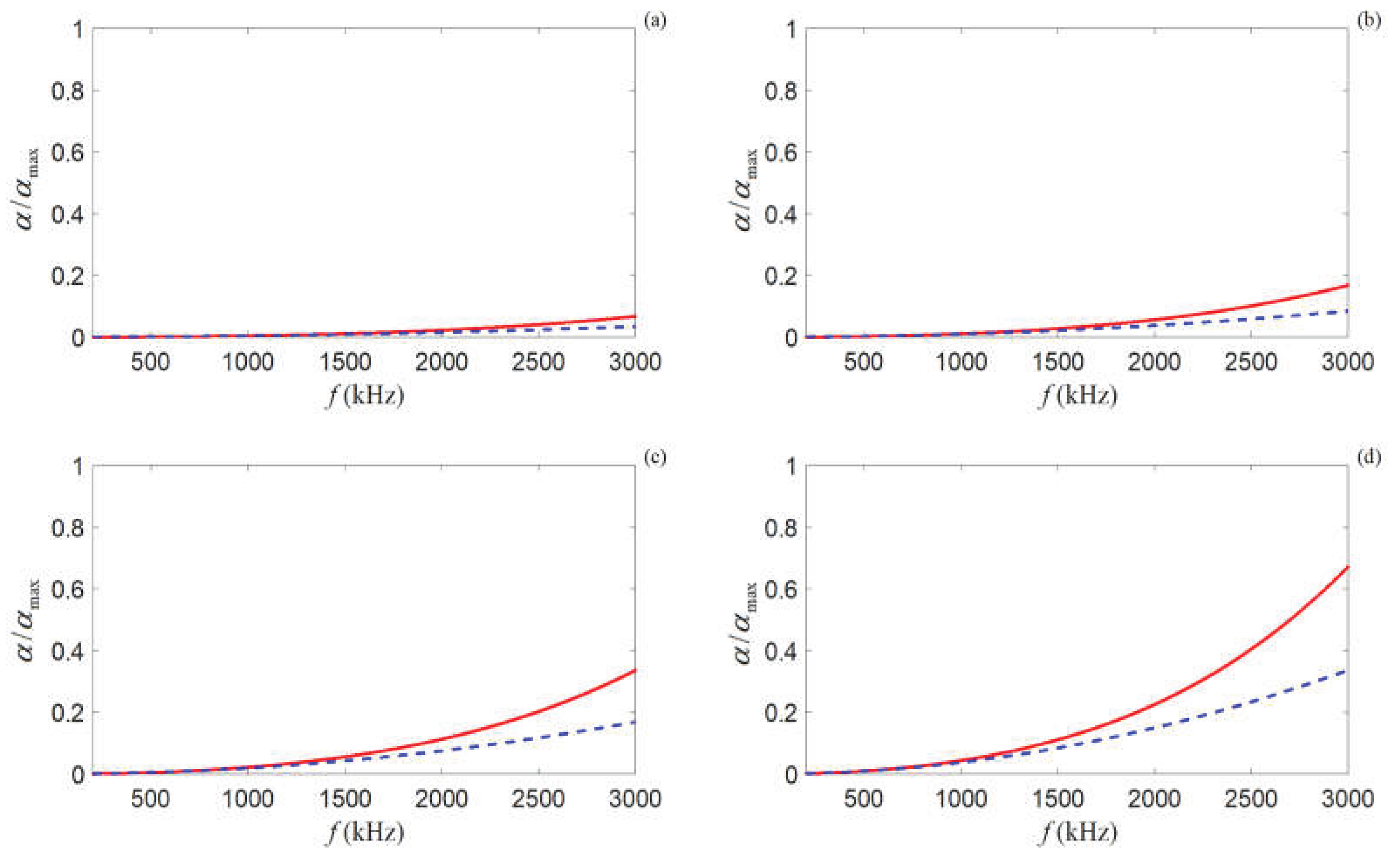 Preprints 220421 g006 Preprints 220421 g006