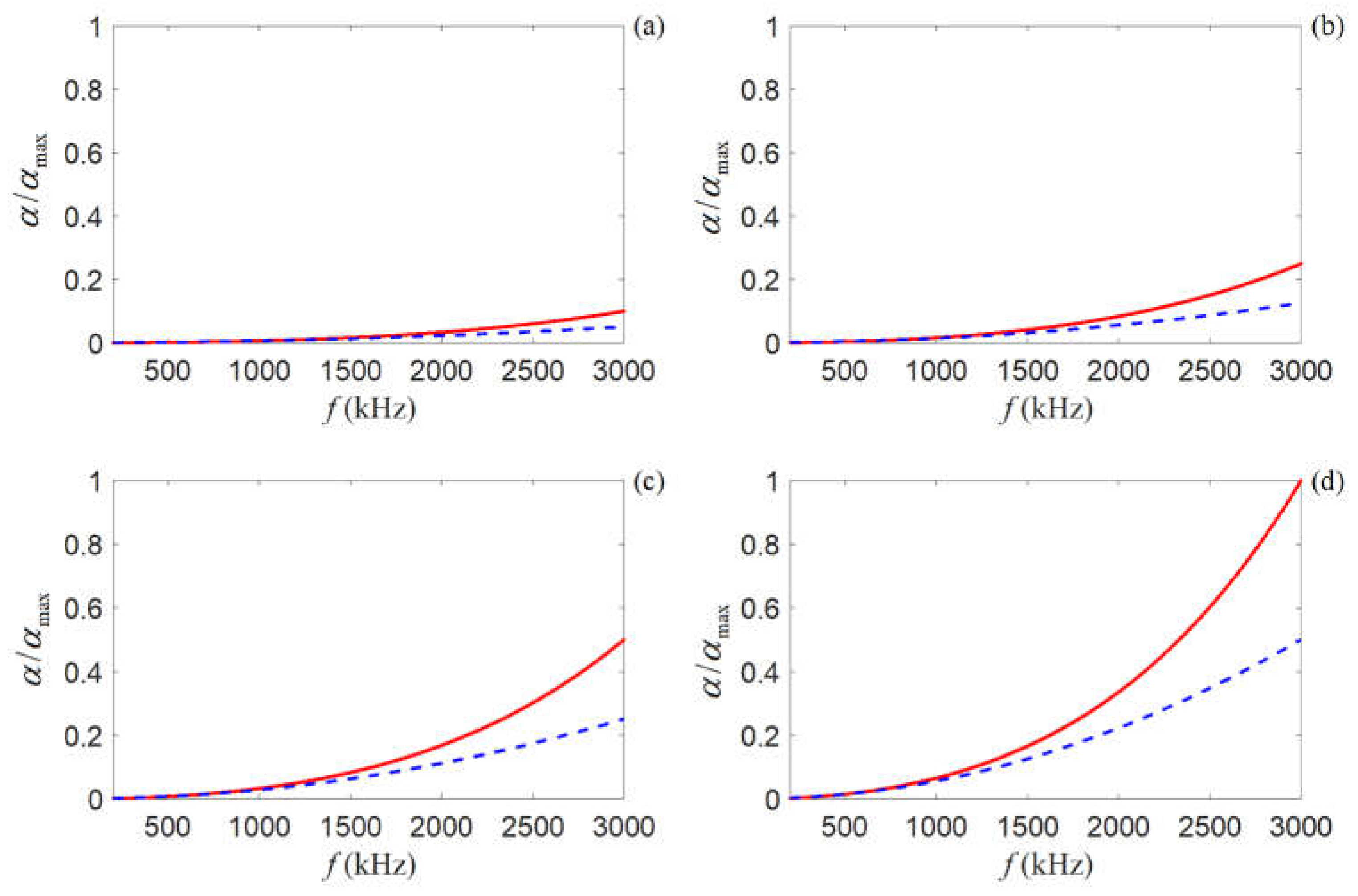 Preprints 220421 g007 Preprints 220421 g007